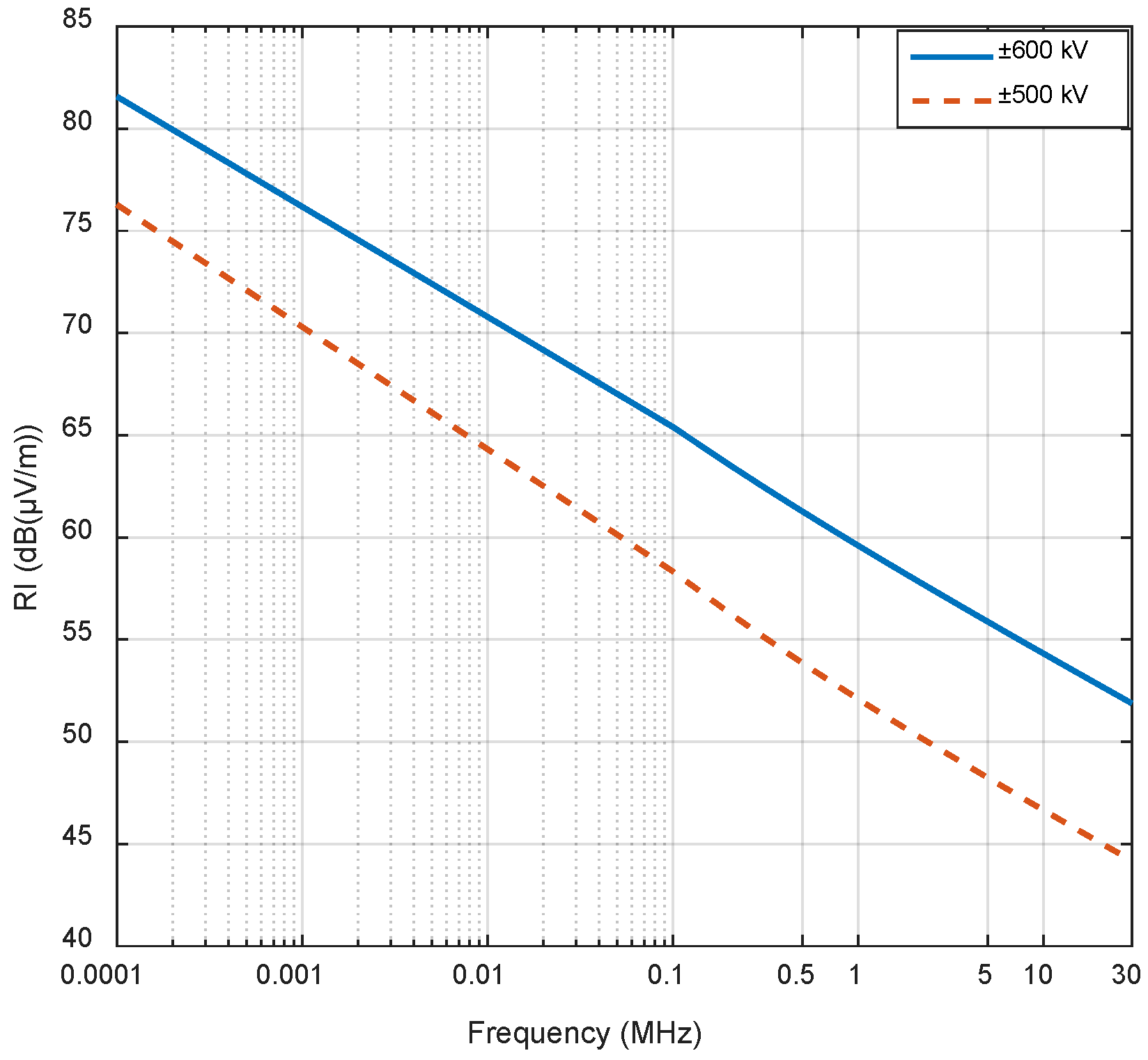 Energies 12 03187 g009