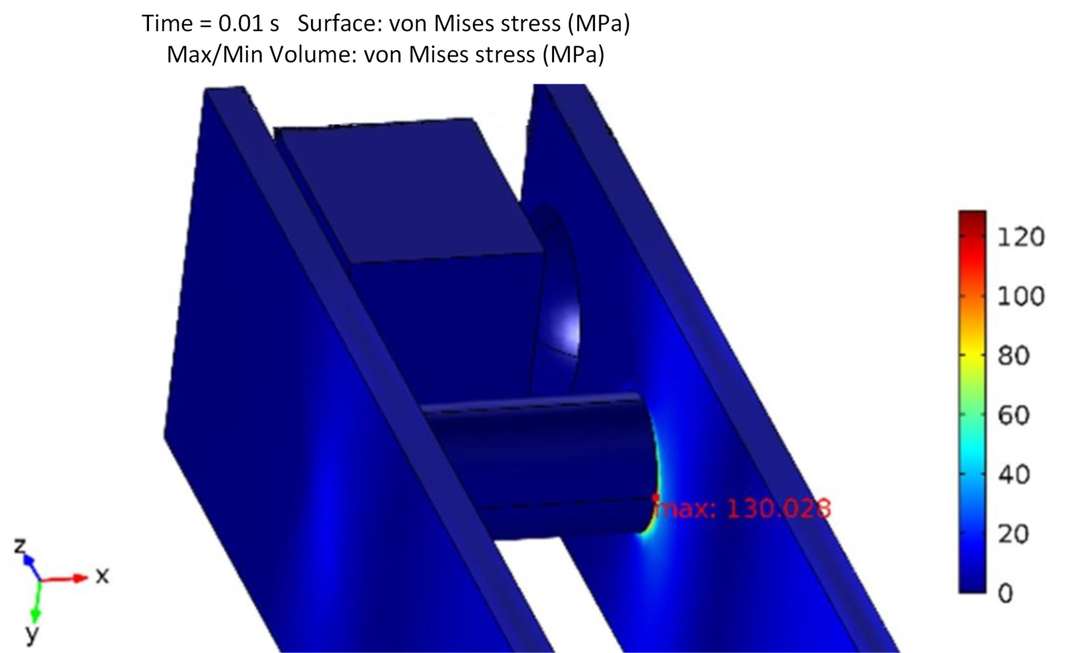 Energies 12 03189 g015 Energies 12 03189 g015
