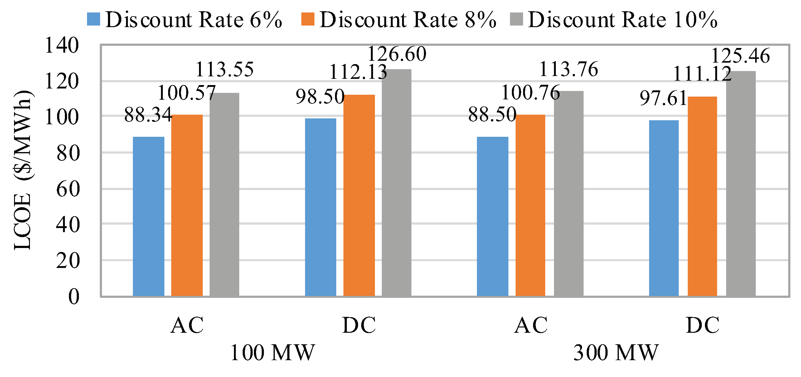 Energies 12 03191 g004