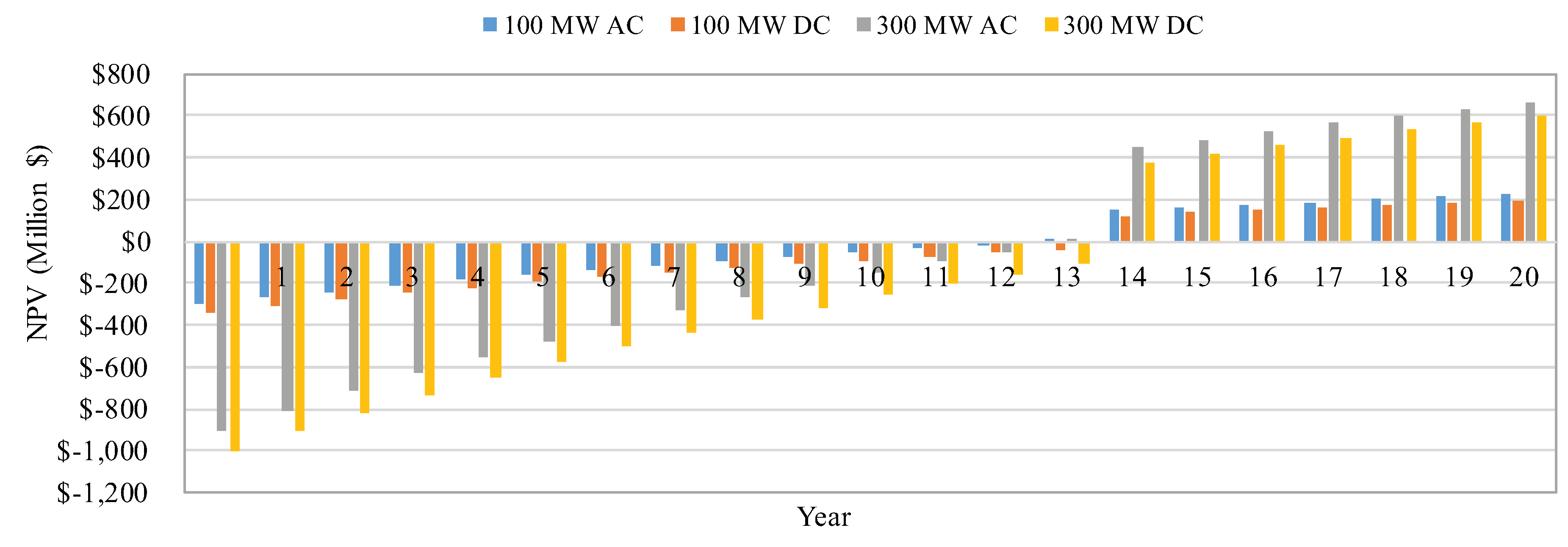 Energies 12 03191 g005