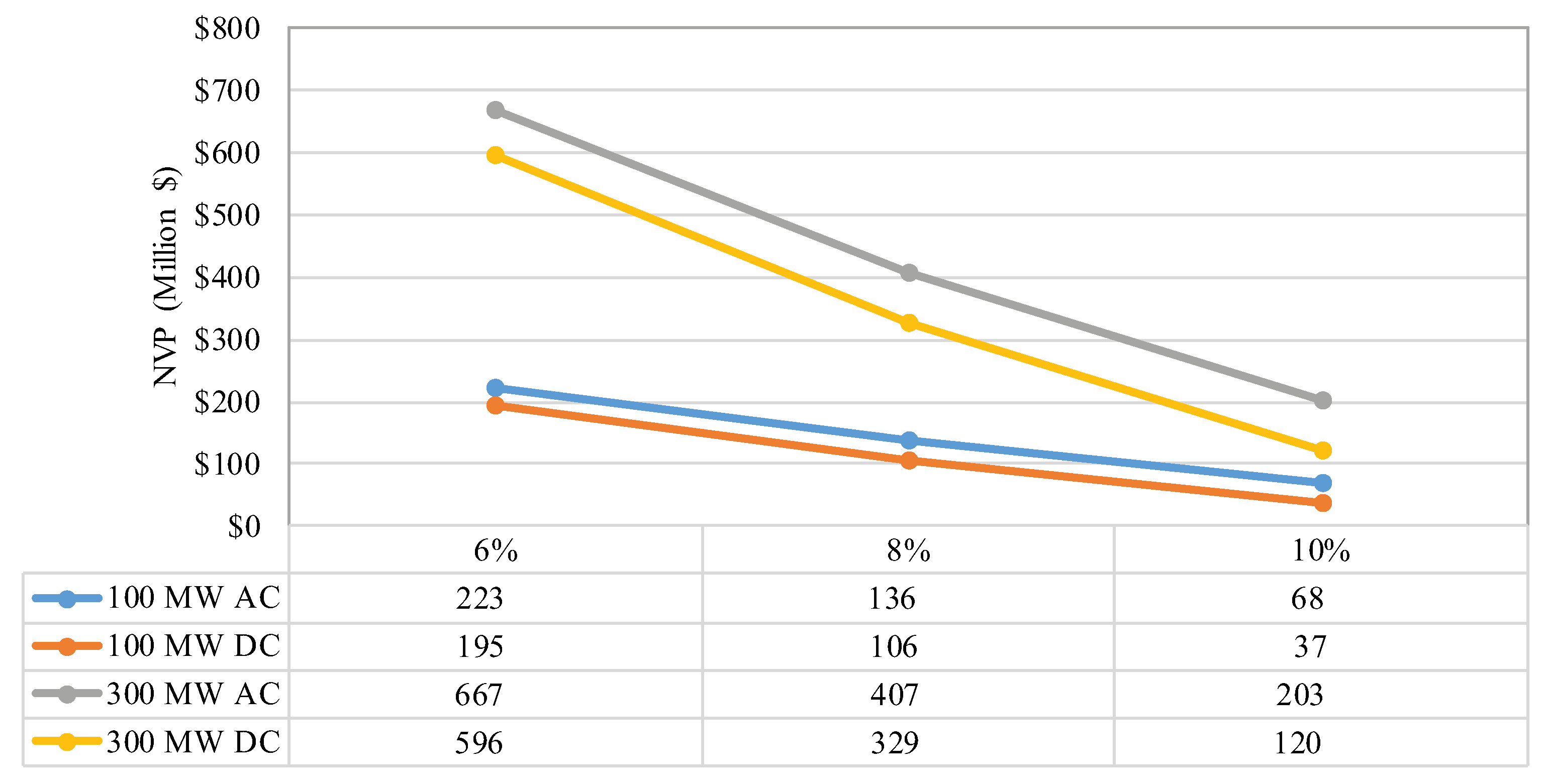 Energies 12 03191 g006