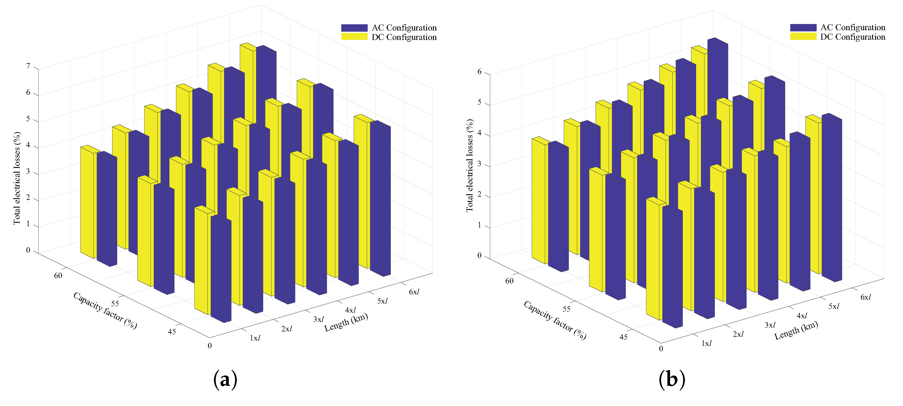 Energies 12 03191 g007