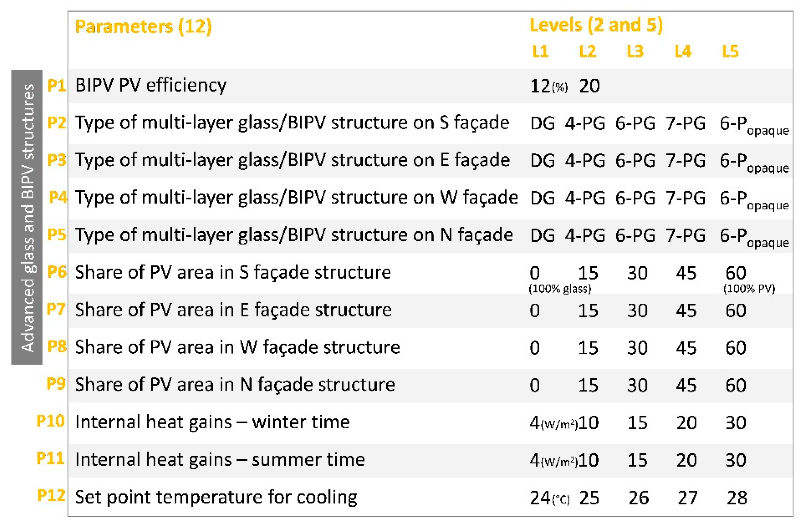 Energies 12 03194 g002