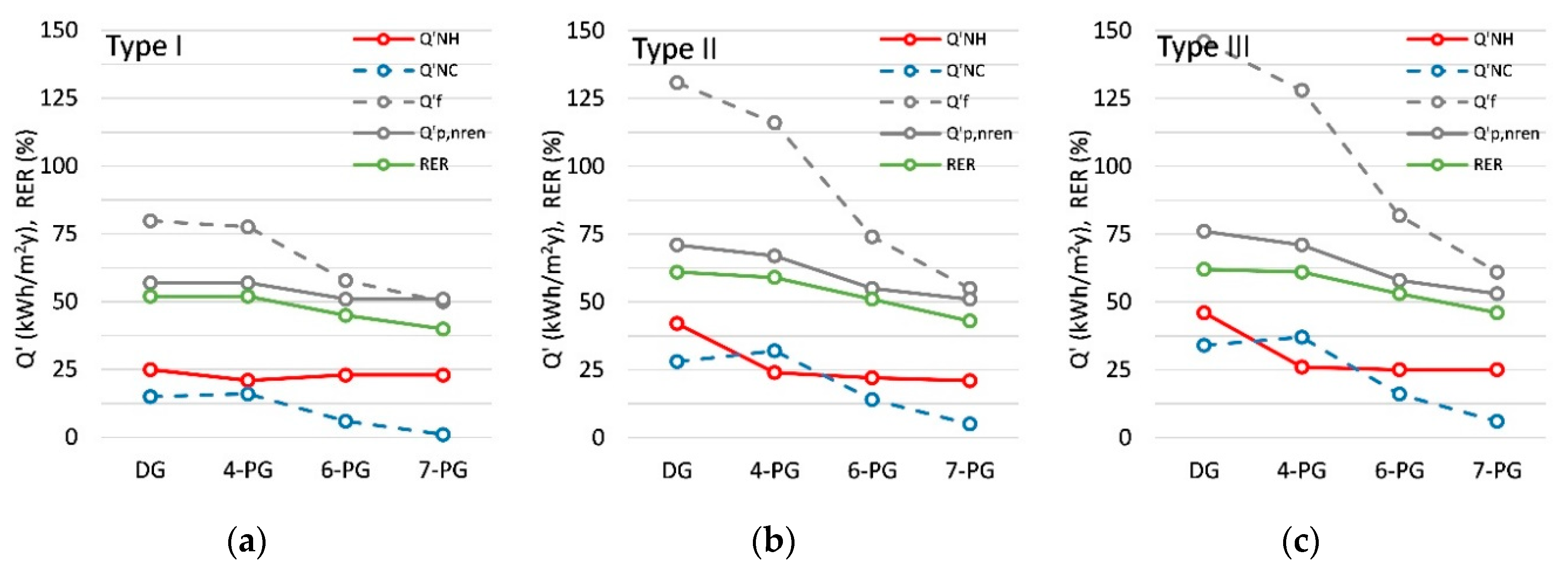 Energies 12 03194 g007