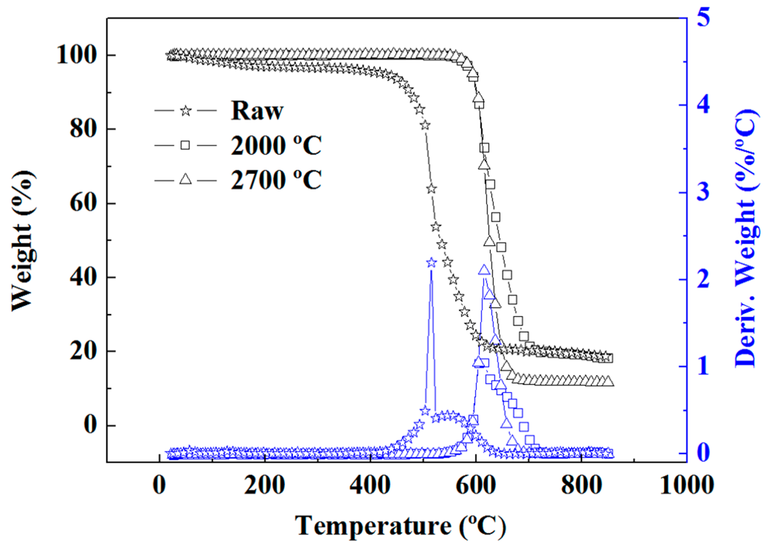 Energies 12 03195 g002 Energies 12 03195 g002