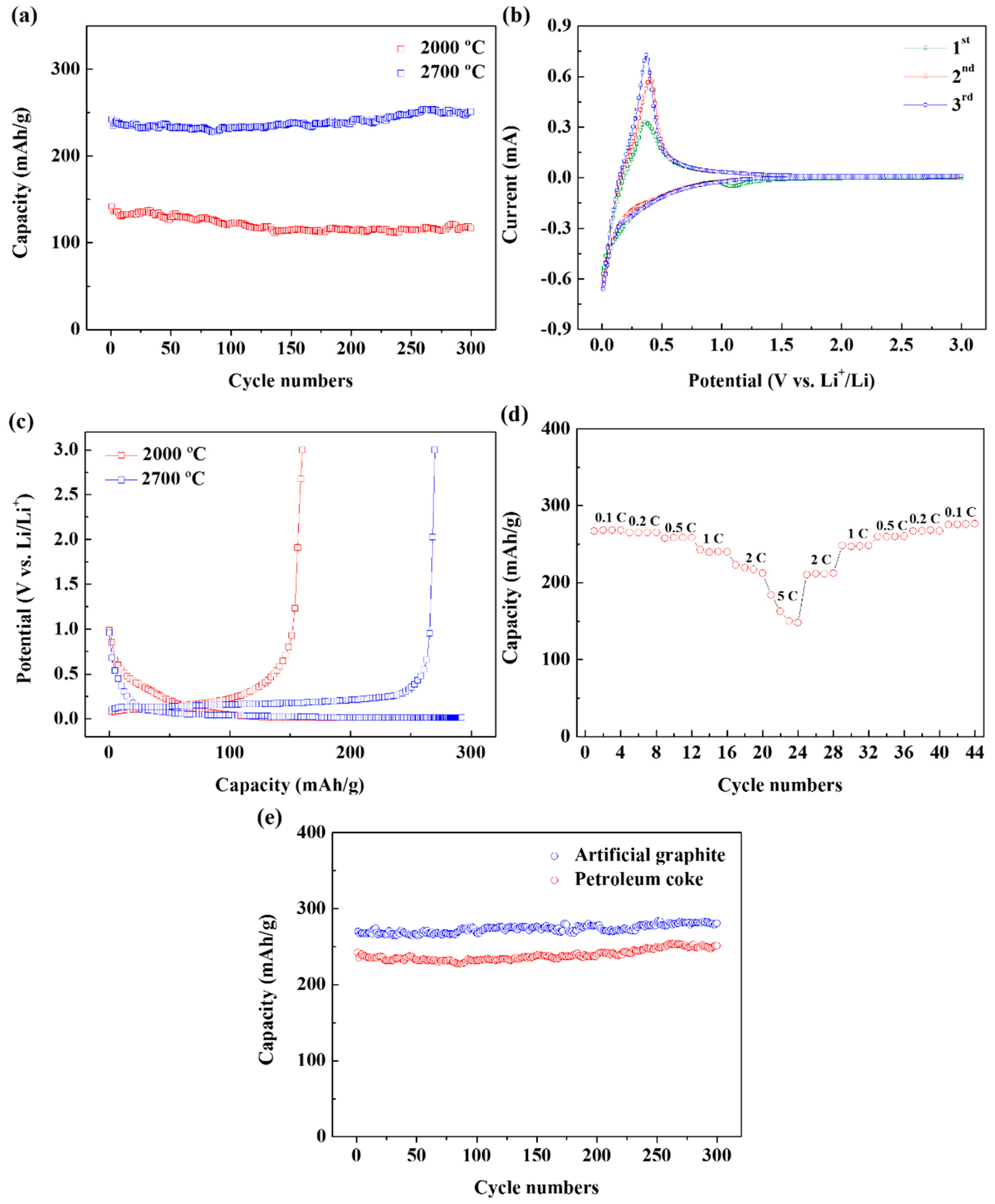 Energies 12 03195 g005 Energies 12 03195 g005