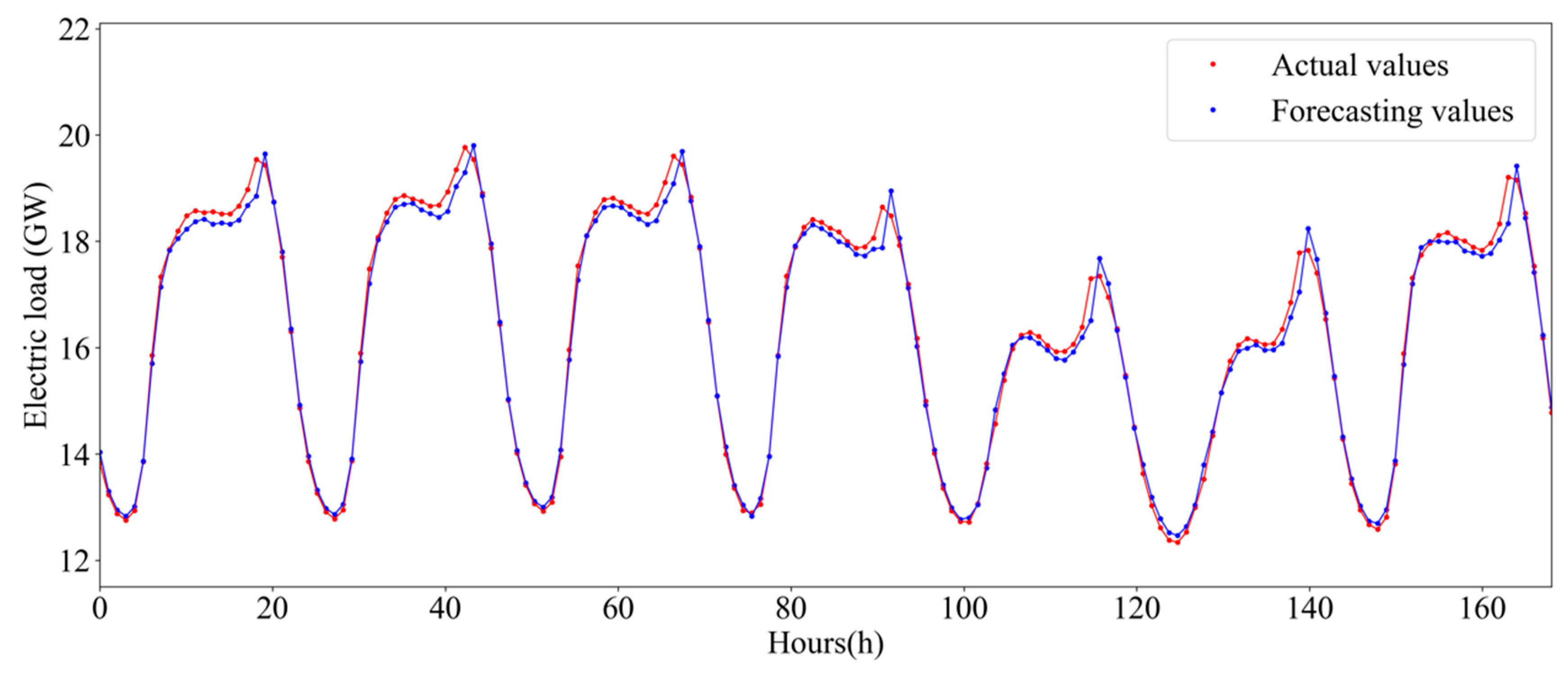 Energies 12 03199 g013 Energies 12 03199 g013
