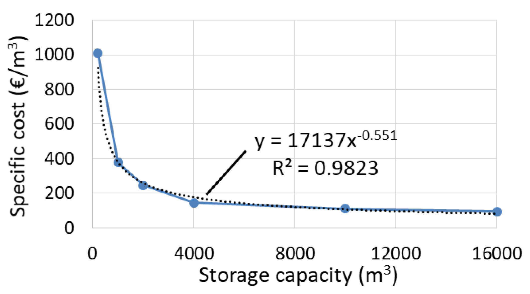 Energies 12 03206 g002 Energies 12 03206 g002