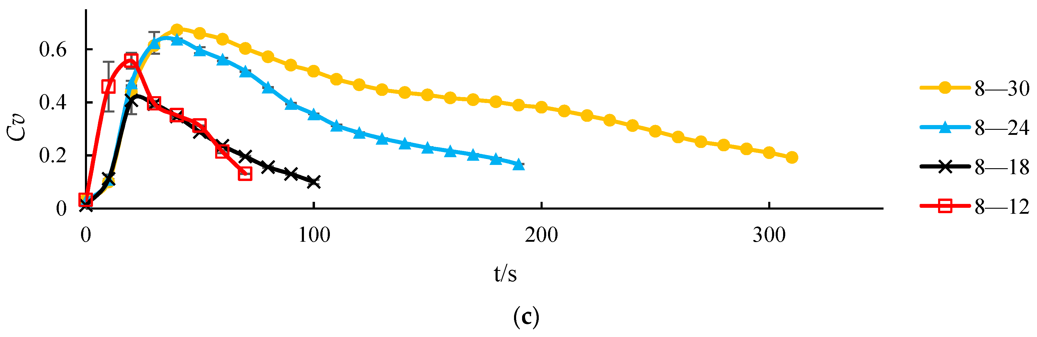Energies 12 03209 g009b