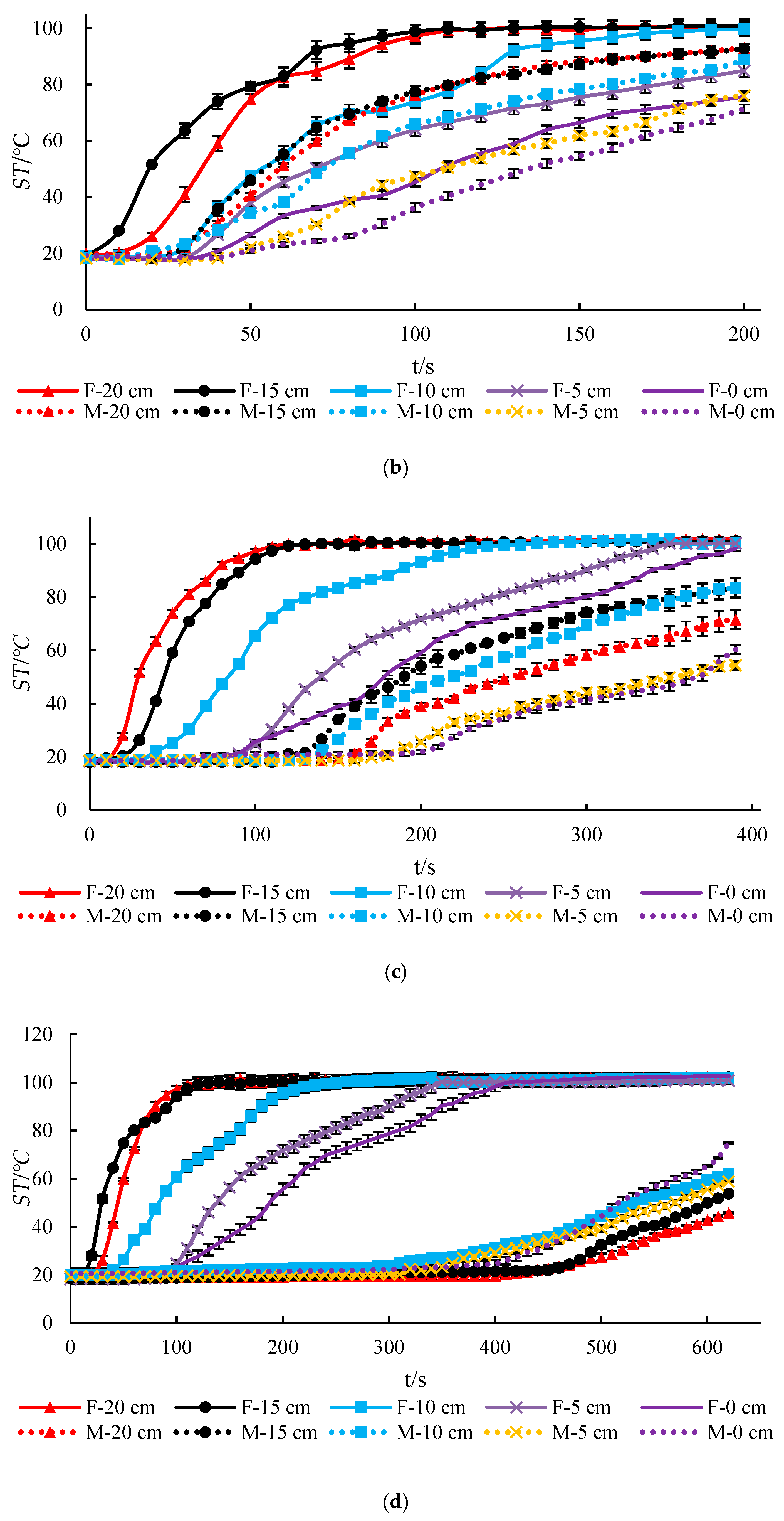 Energies 12 03209 g010b
