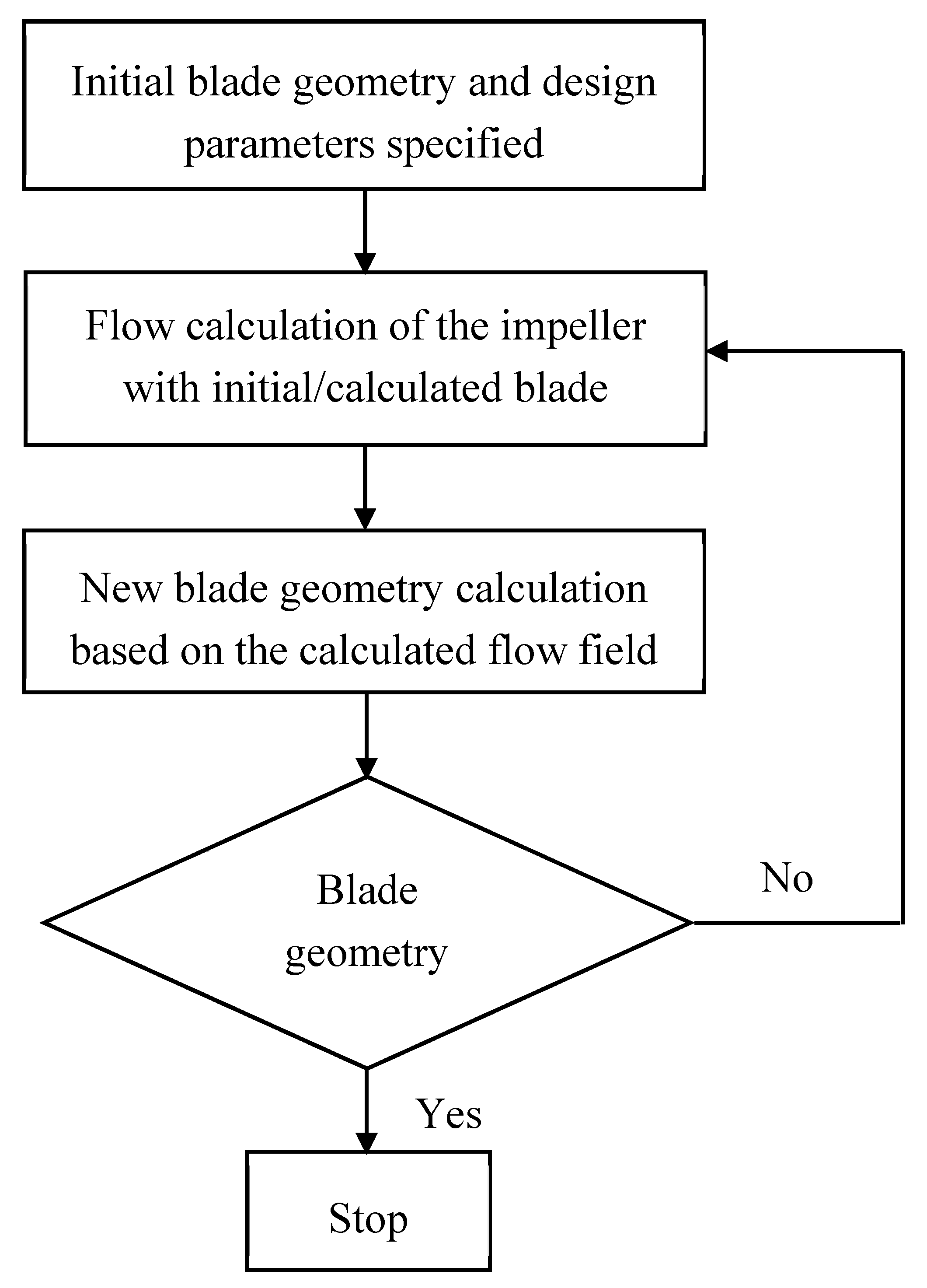 Energies 12 03210 g001 Energies 12 03210 g001