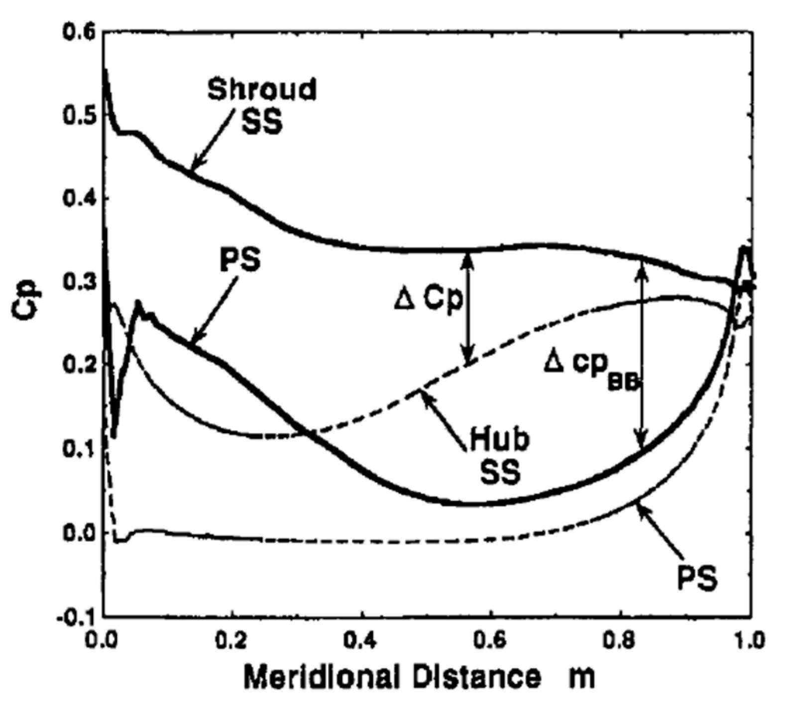 Energies 12 03210 g004 Energies 12 03210 g004