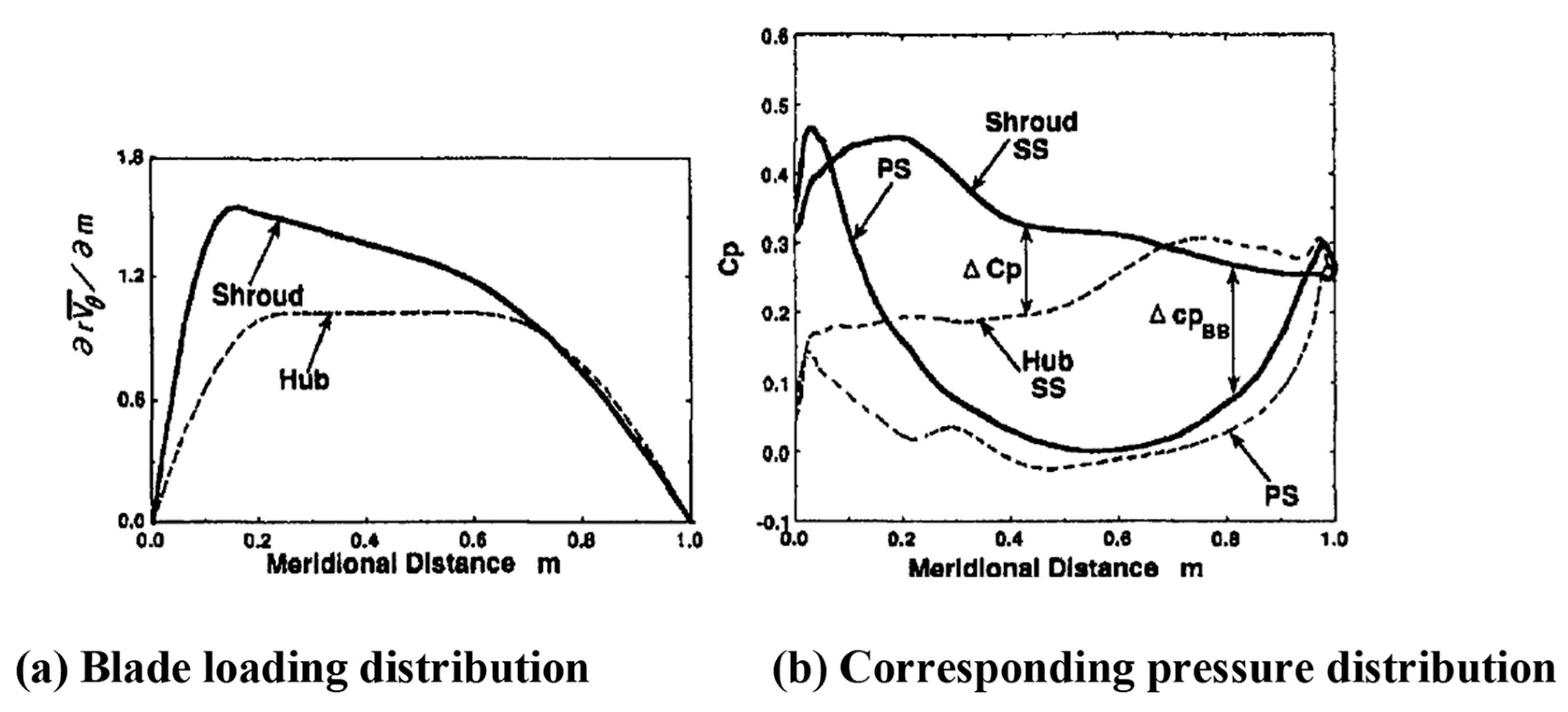 Energies 12 03210 g005 Energies 12 03210 g005