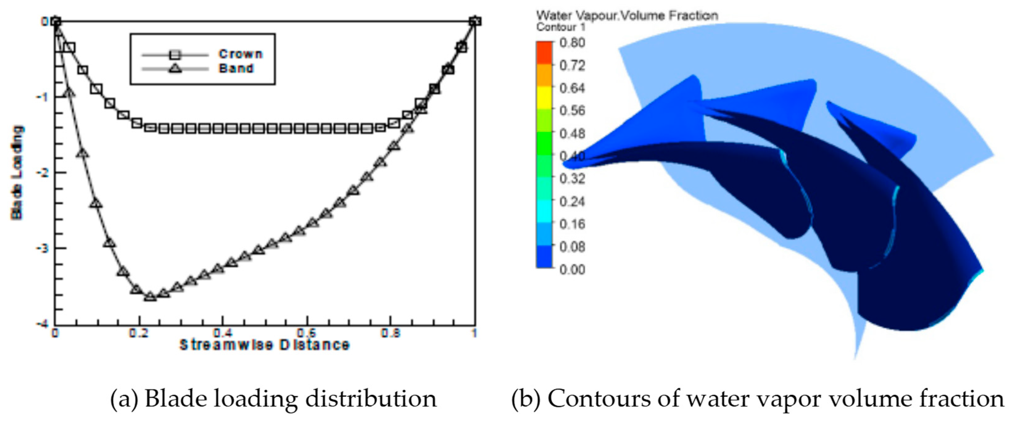 Energies 12 03210 g011 Energies 12 03210 g011