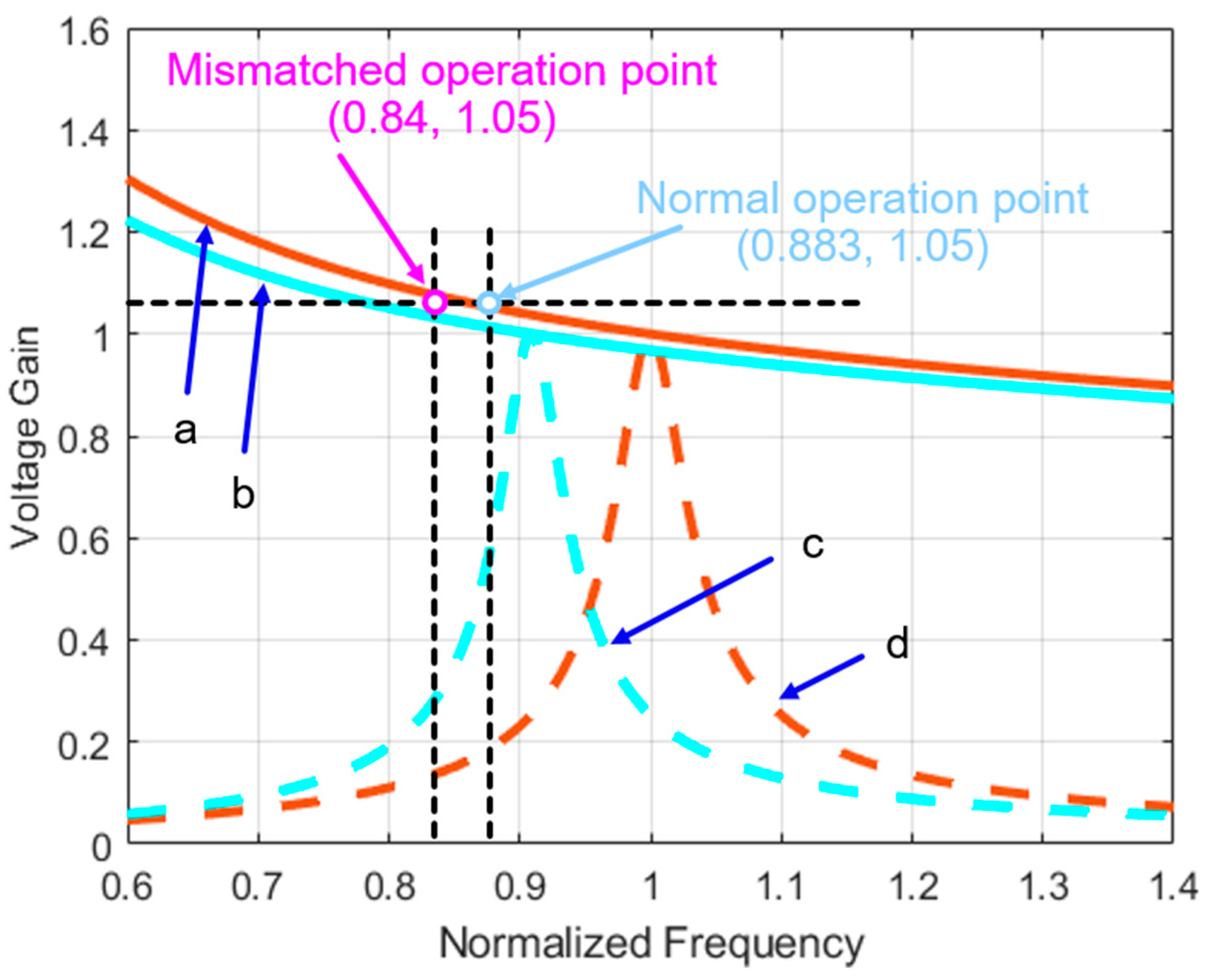 Energies 12 03211 g006