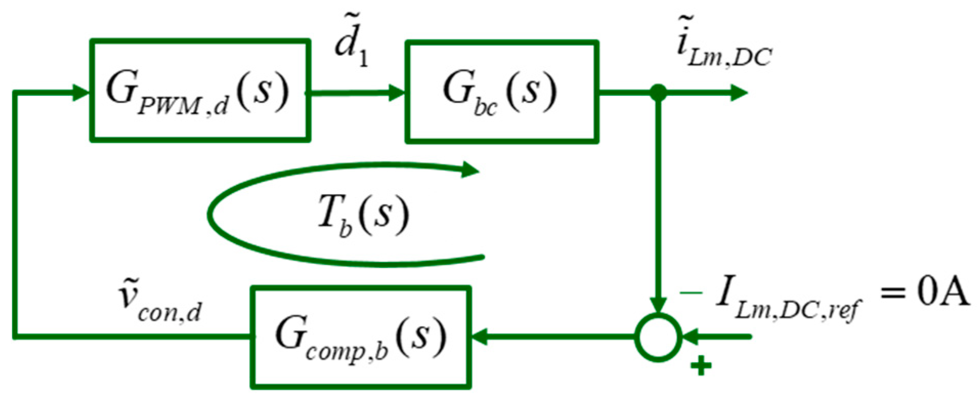 Energies 12 03211 g013
