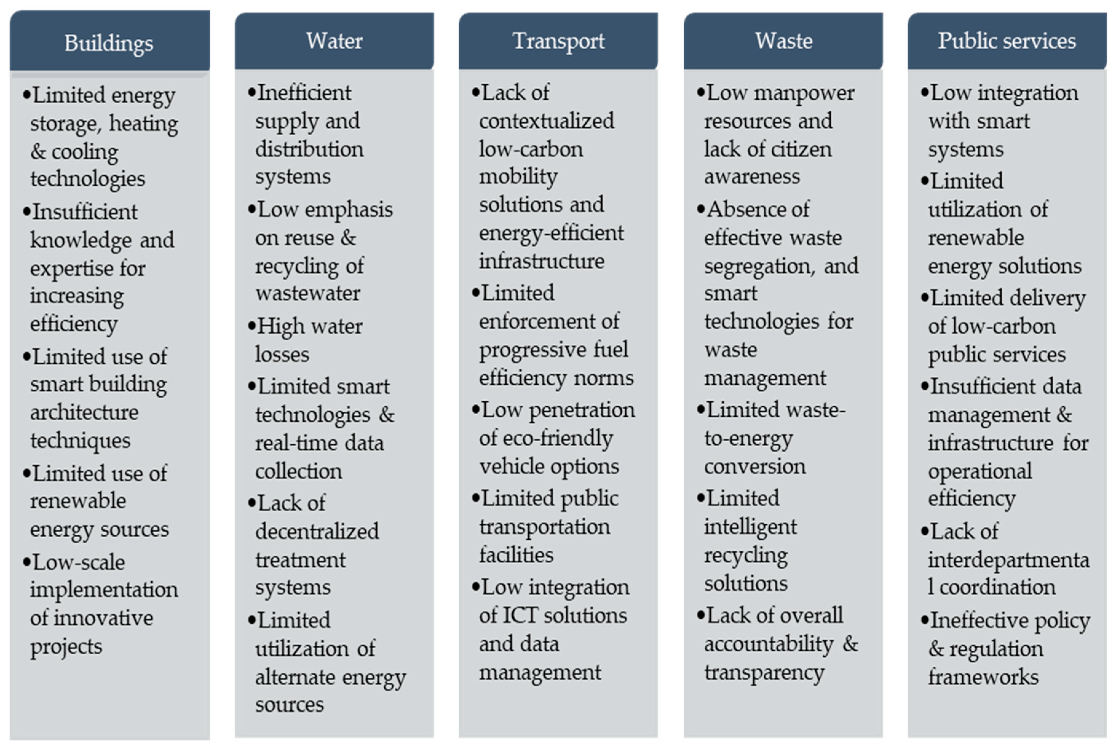 Energies 12 03214 g002