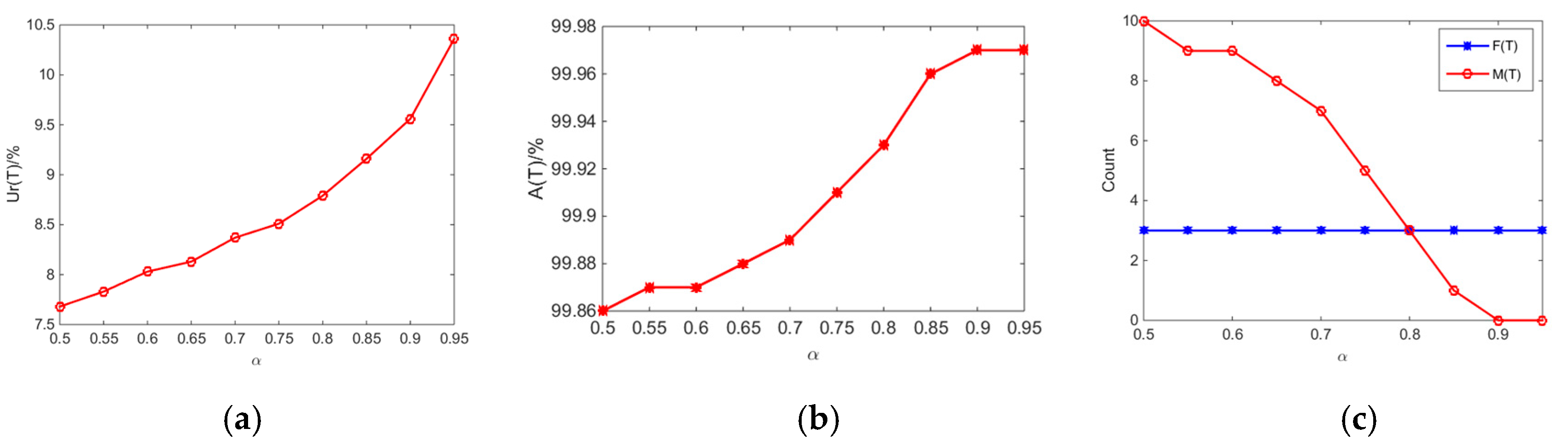 Energies 12 03217 g006