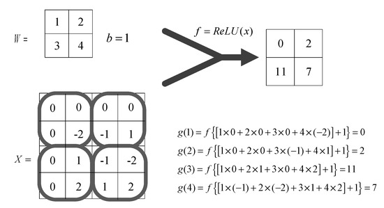Energies 12 03217 g0a1