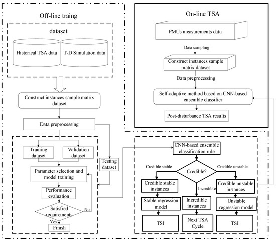 Energies 12 03217 g0a2