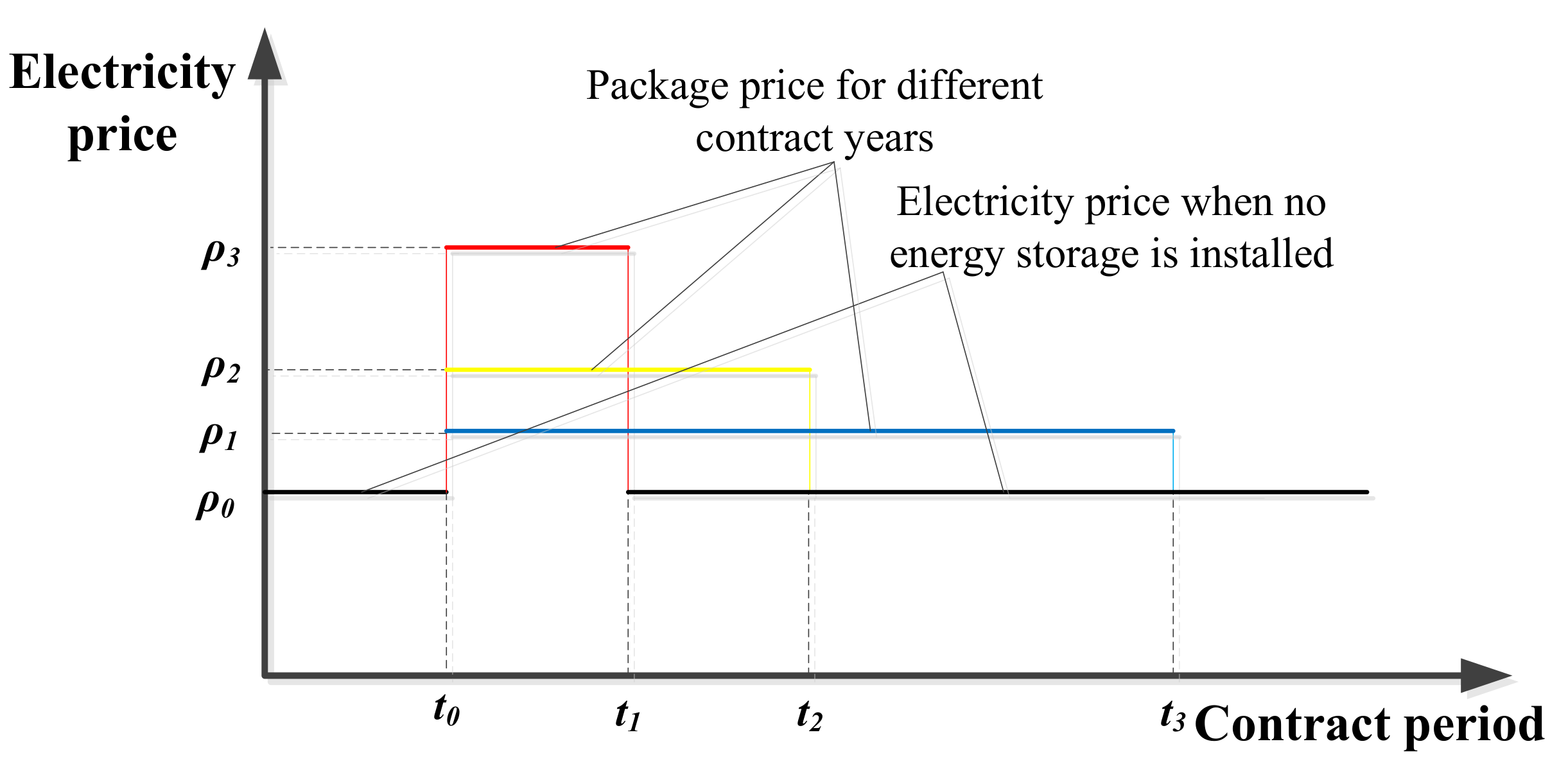 Energies 12 03219 g003 Energies 12 03219 g003