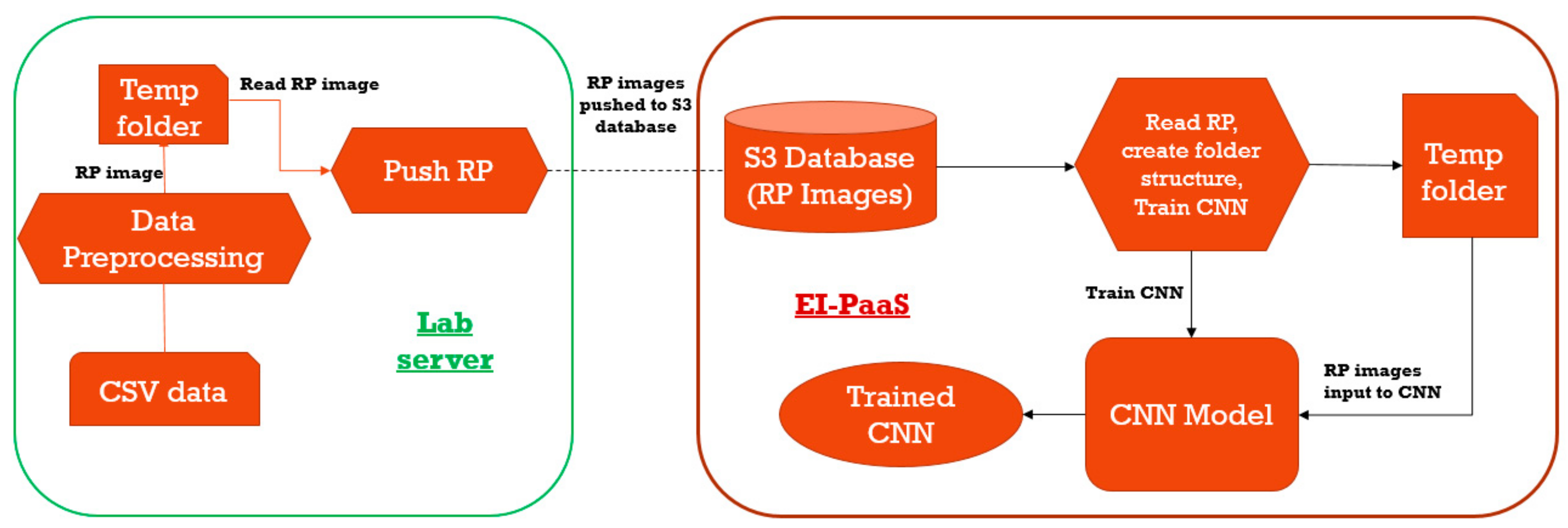 Energies 12 03221 g004