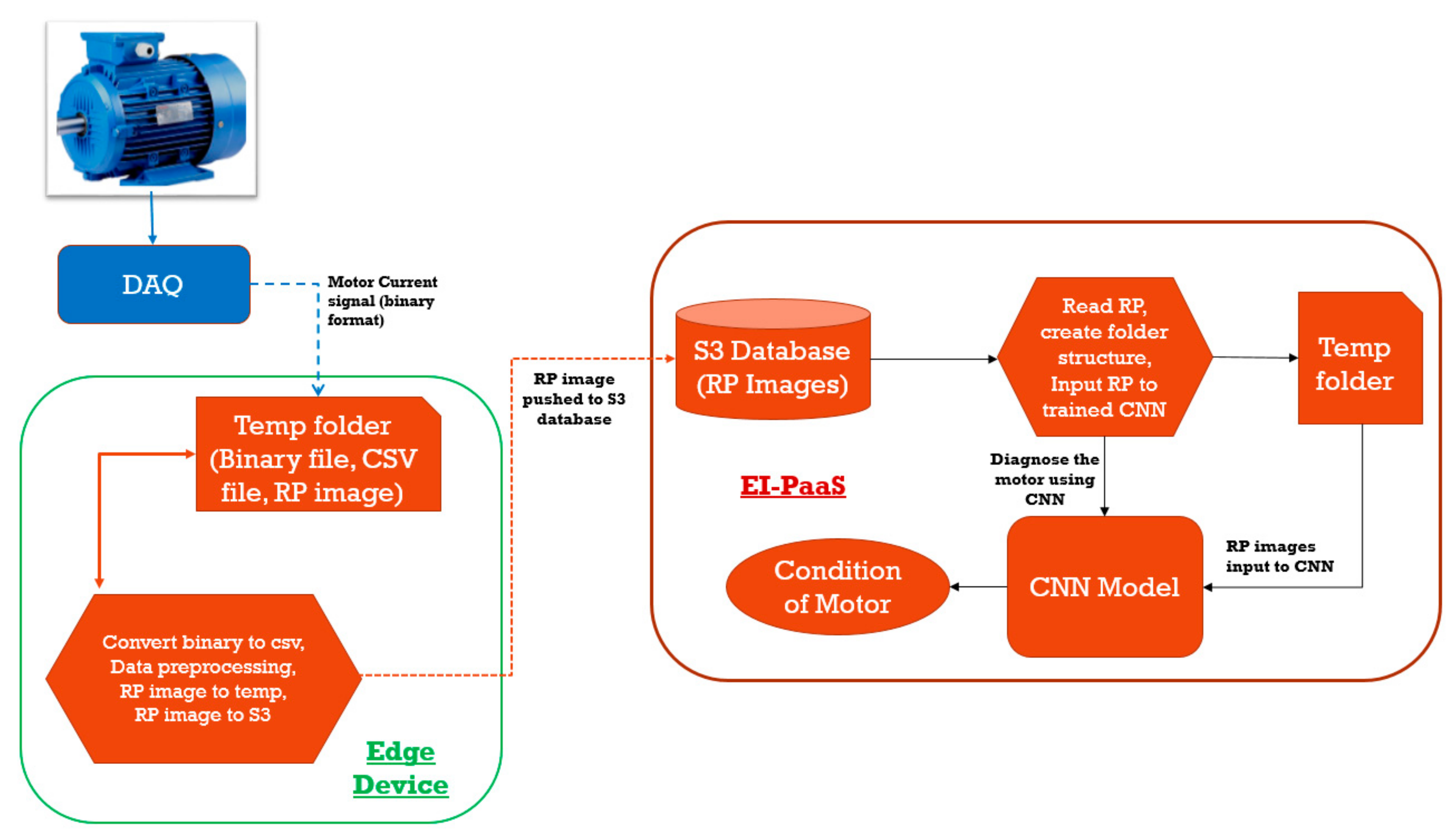 Energies 12 03221 g005