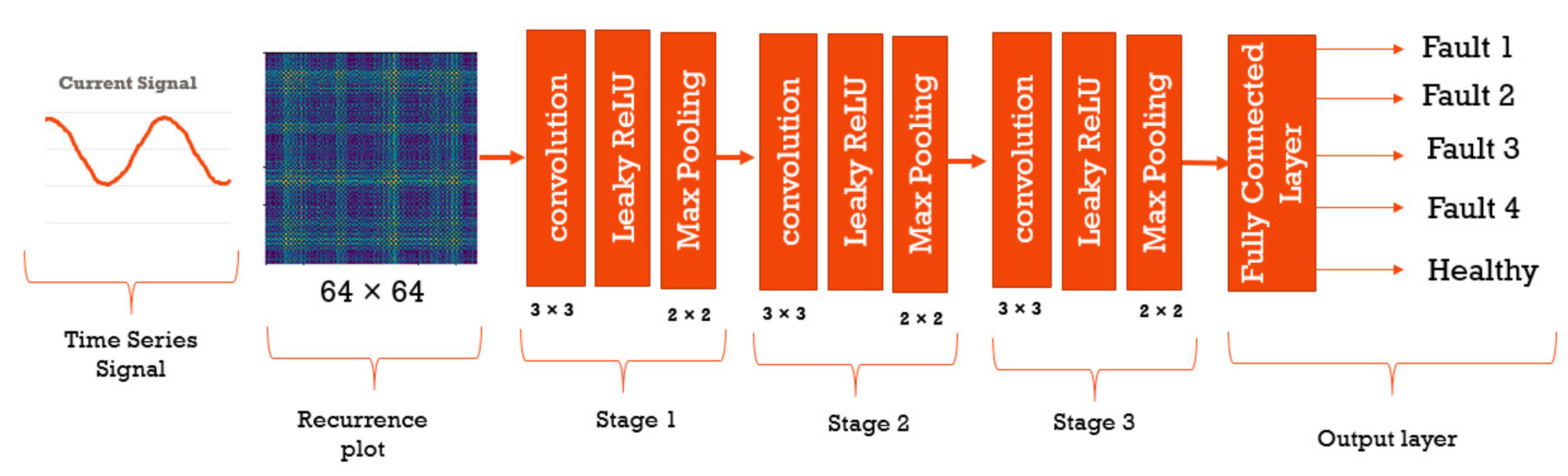 Energies 12 03221 g006