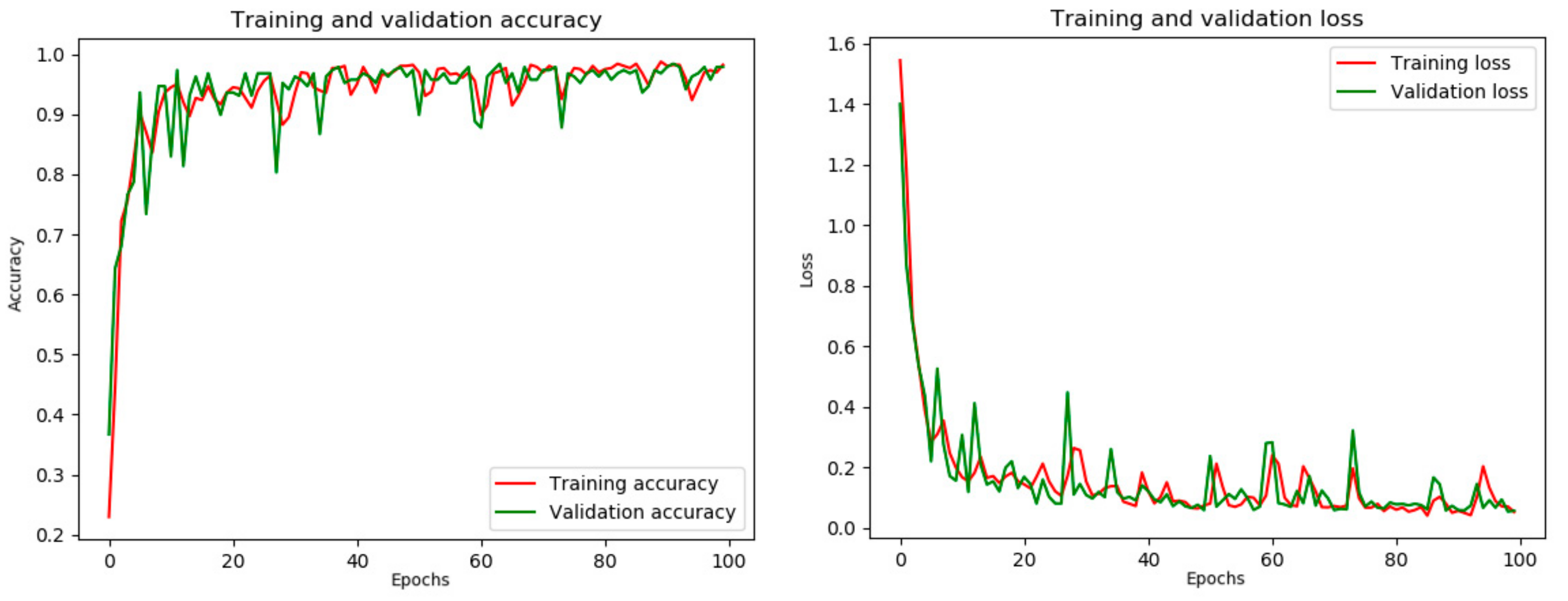 Energies 12 03221 g007