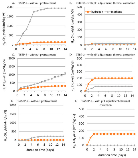 Energies 12 03222 g0a1
