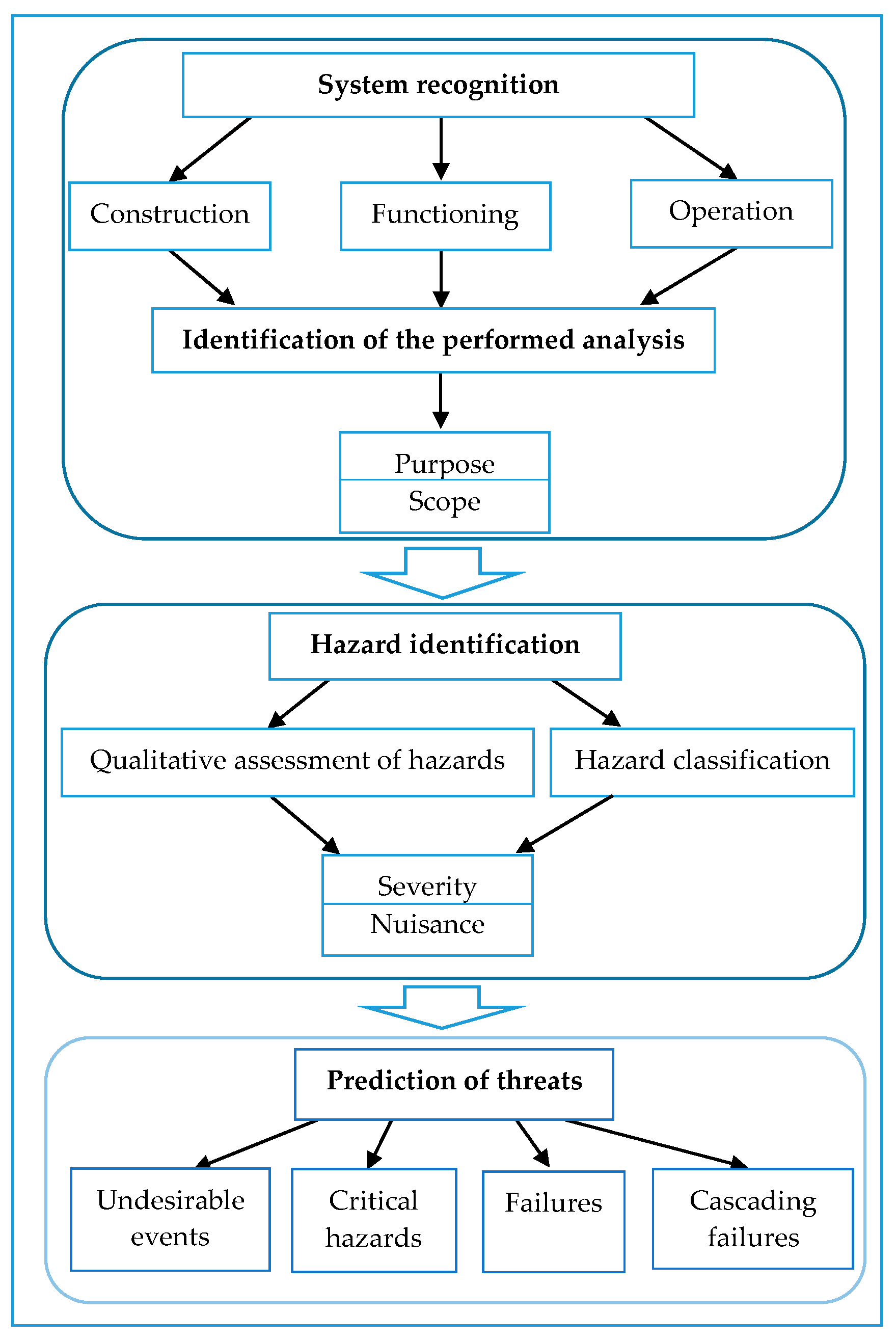 Energies 12 03228 g001