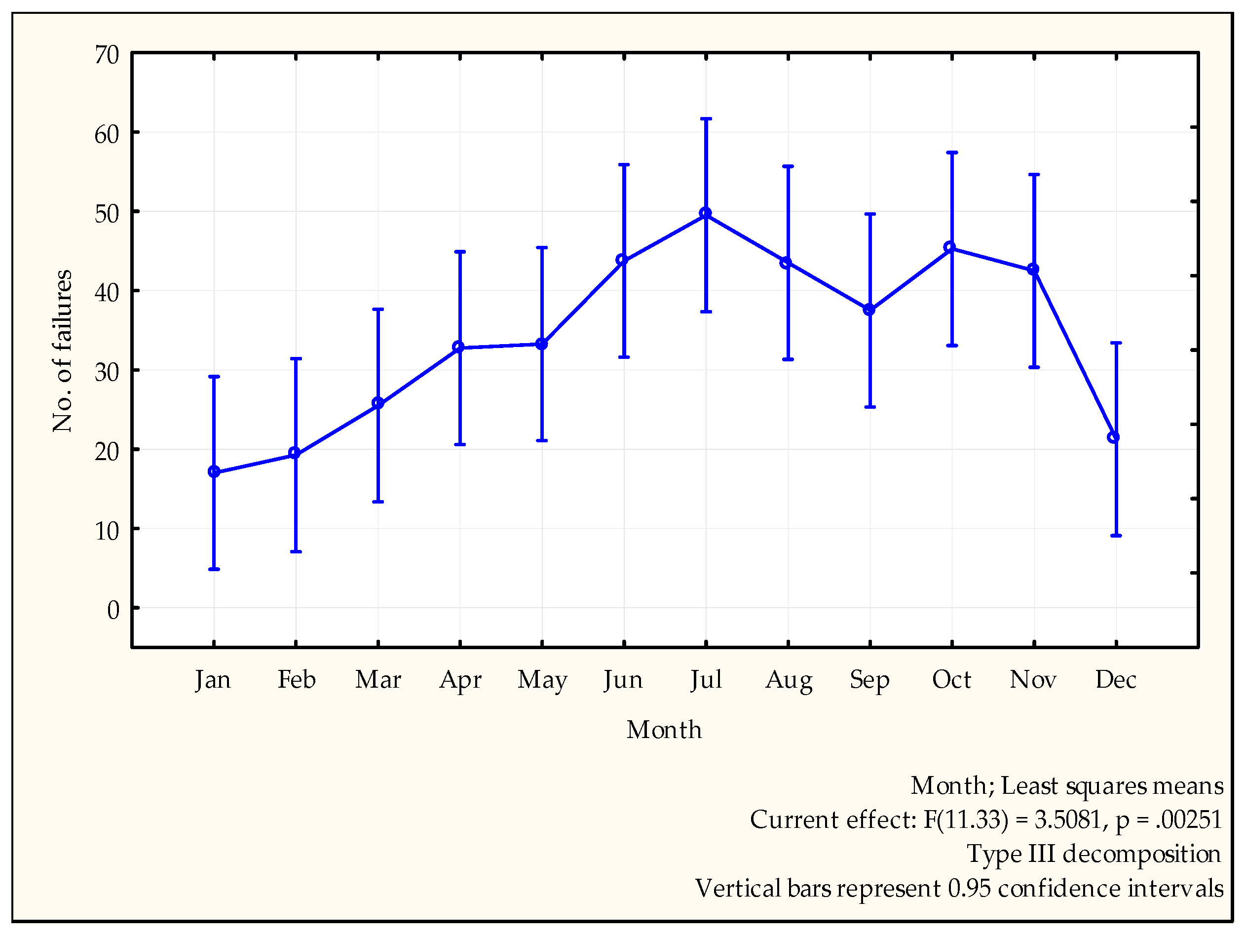 Energies 12 03228 g003