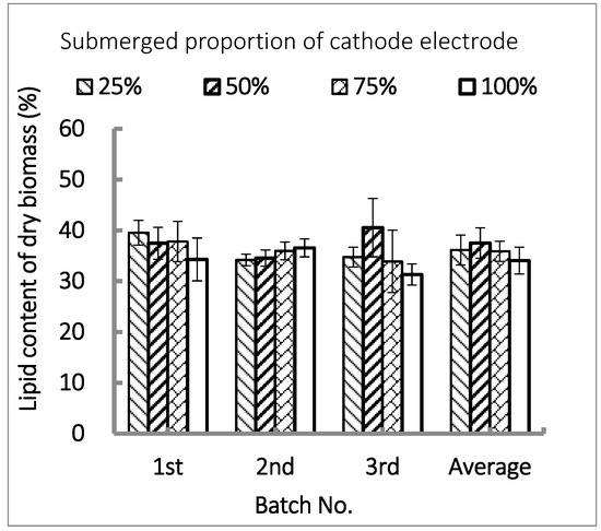 Energies 12 03229 g0a2 550