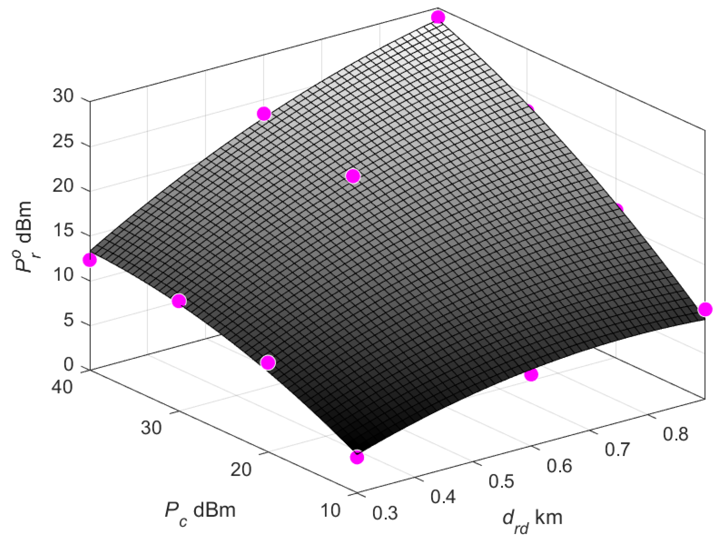 Energies 12 03234 g007