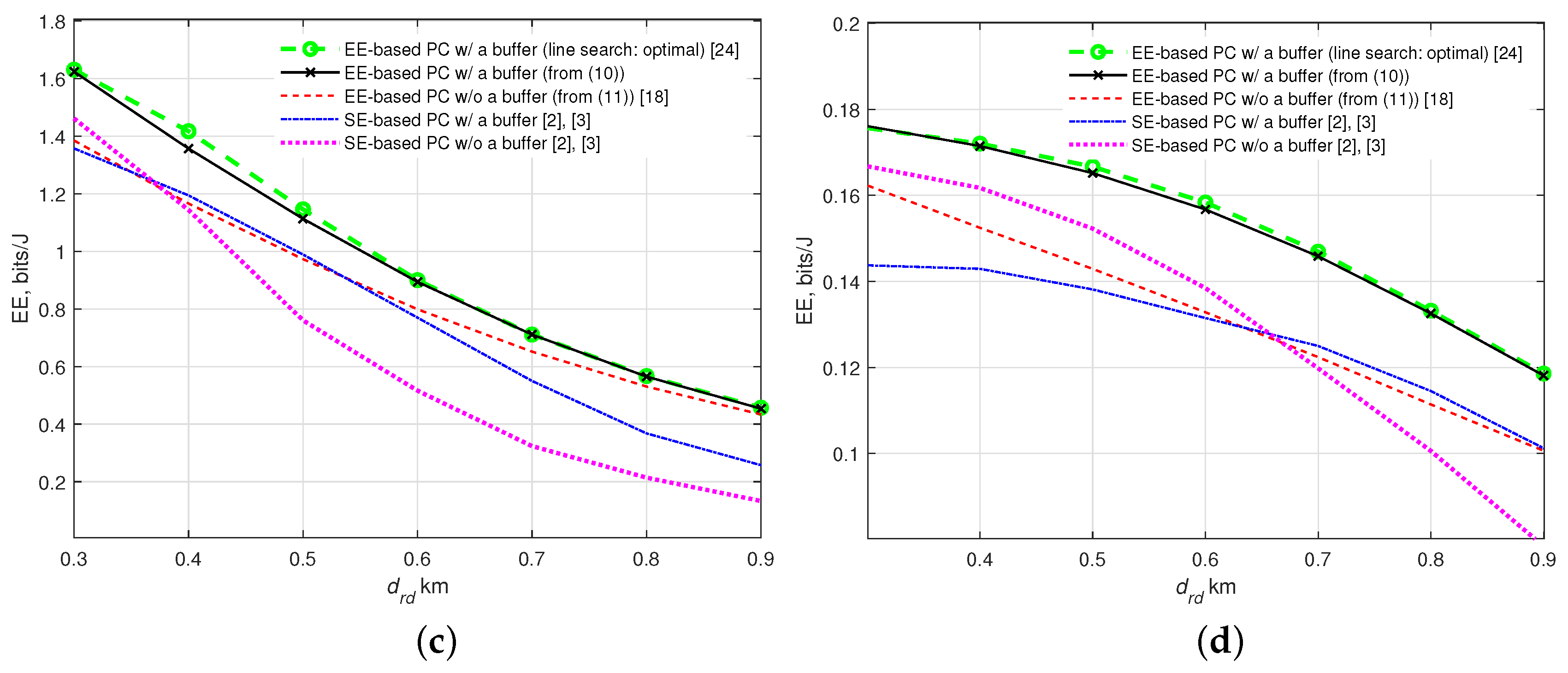 Energies 12 03234 g009b