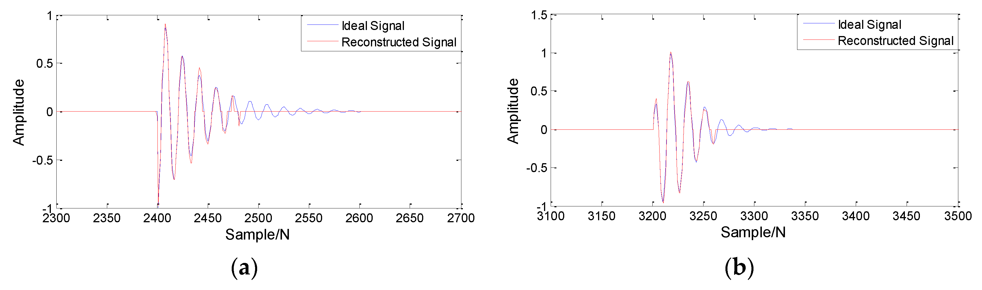 Energies 12 03242 g007
