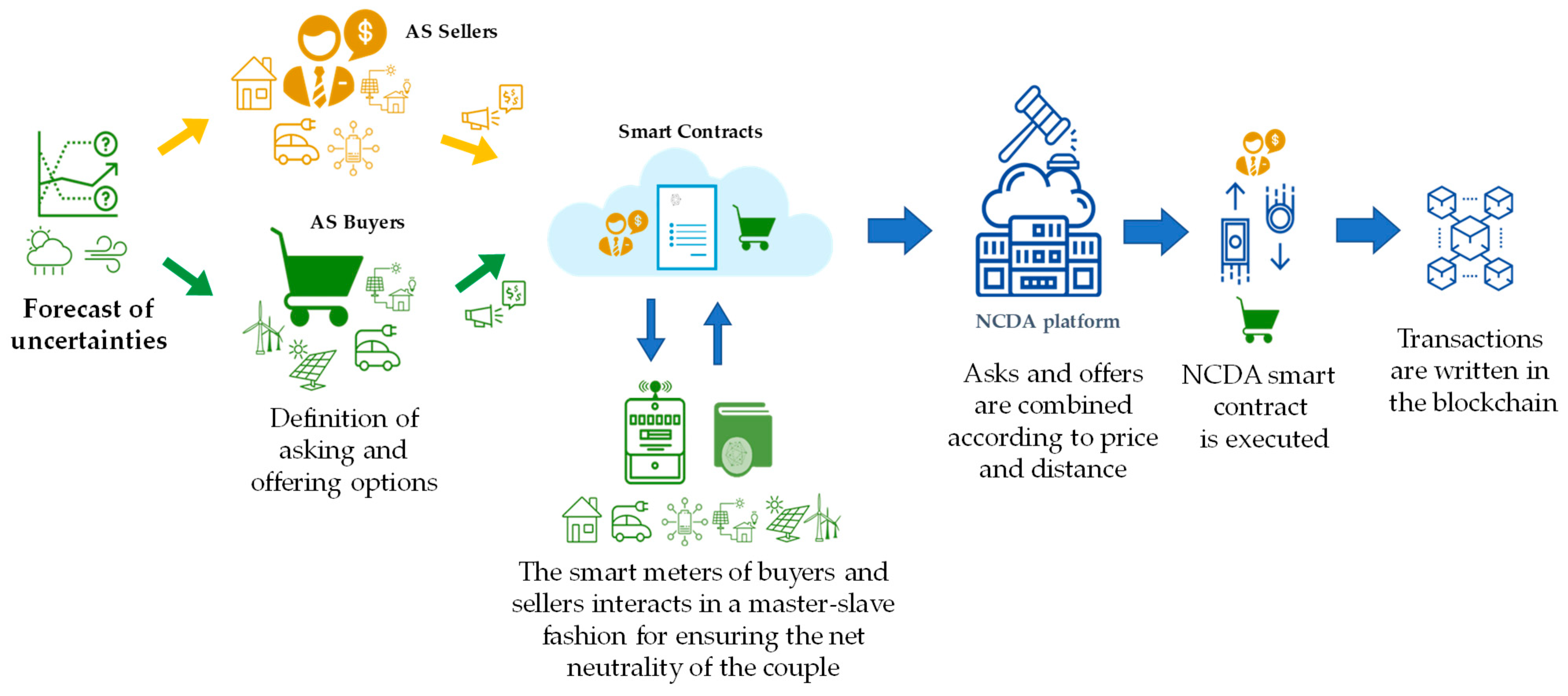 Energies 12 03249 g001 Energies 12 03249 g001