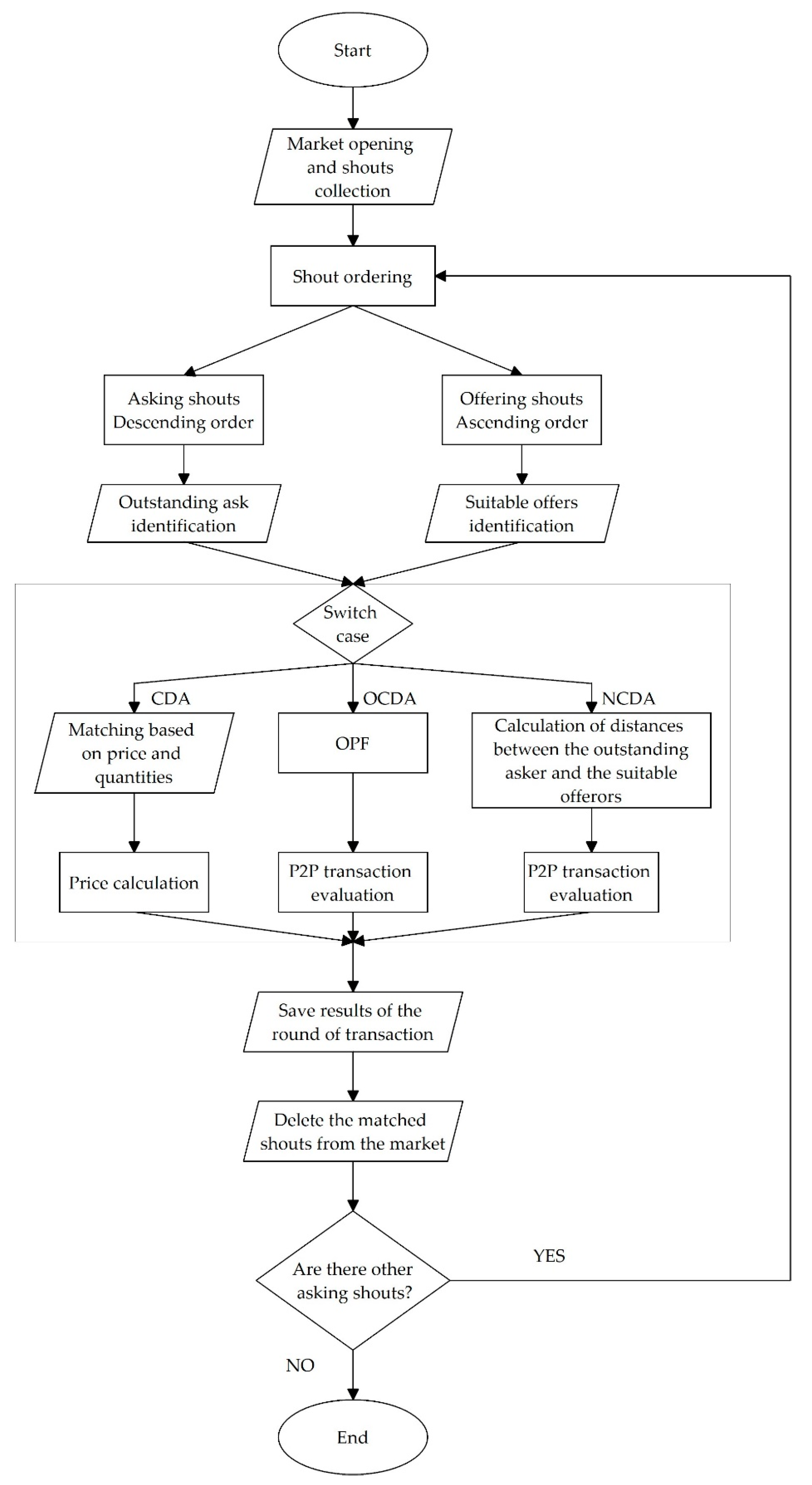 Energies 12 03249 g002 Energies 12 03249 g002