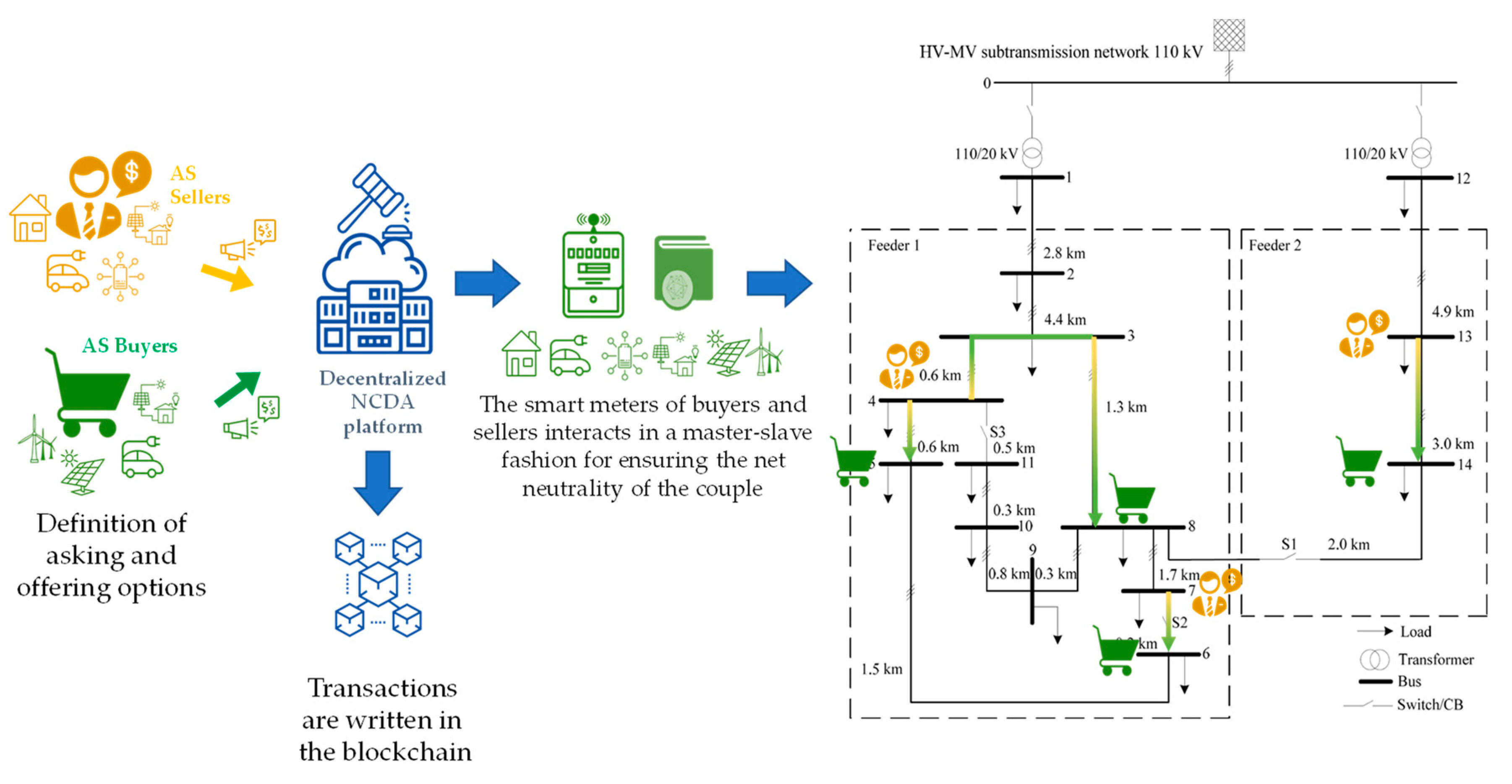 Energies 12 03249 g004 Energies 12 03249 g004