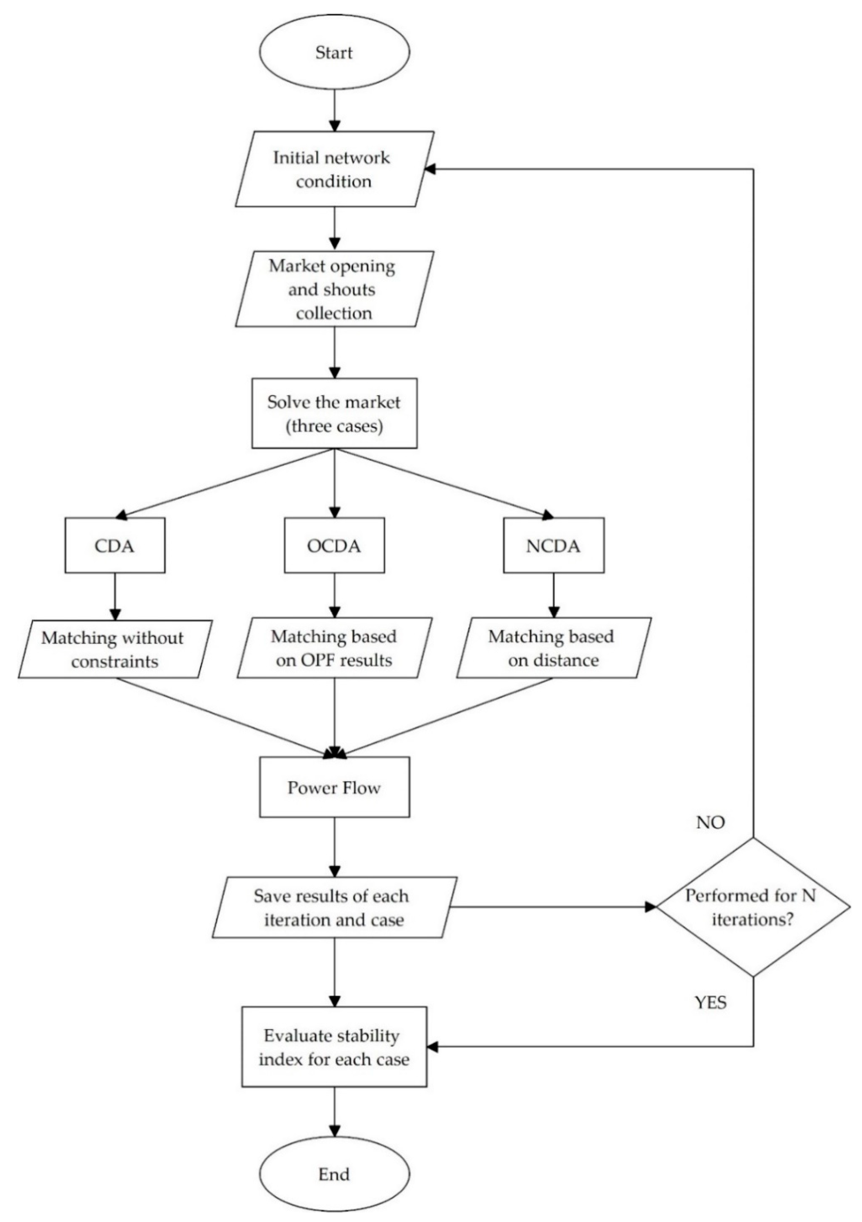 Energies 12 03249 g005 Energies 12 03249 g005