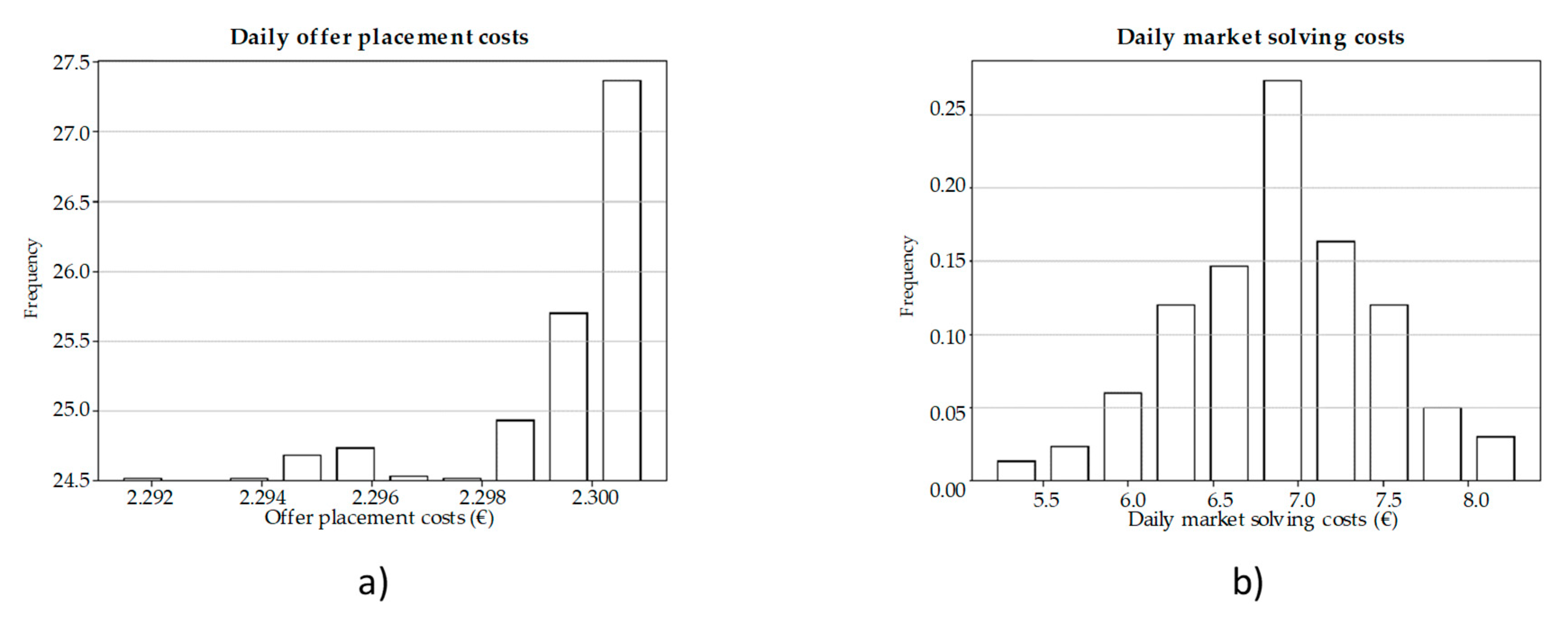 Energies 12 03249 g008 Energies 12 03249 g008