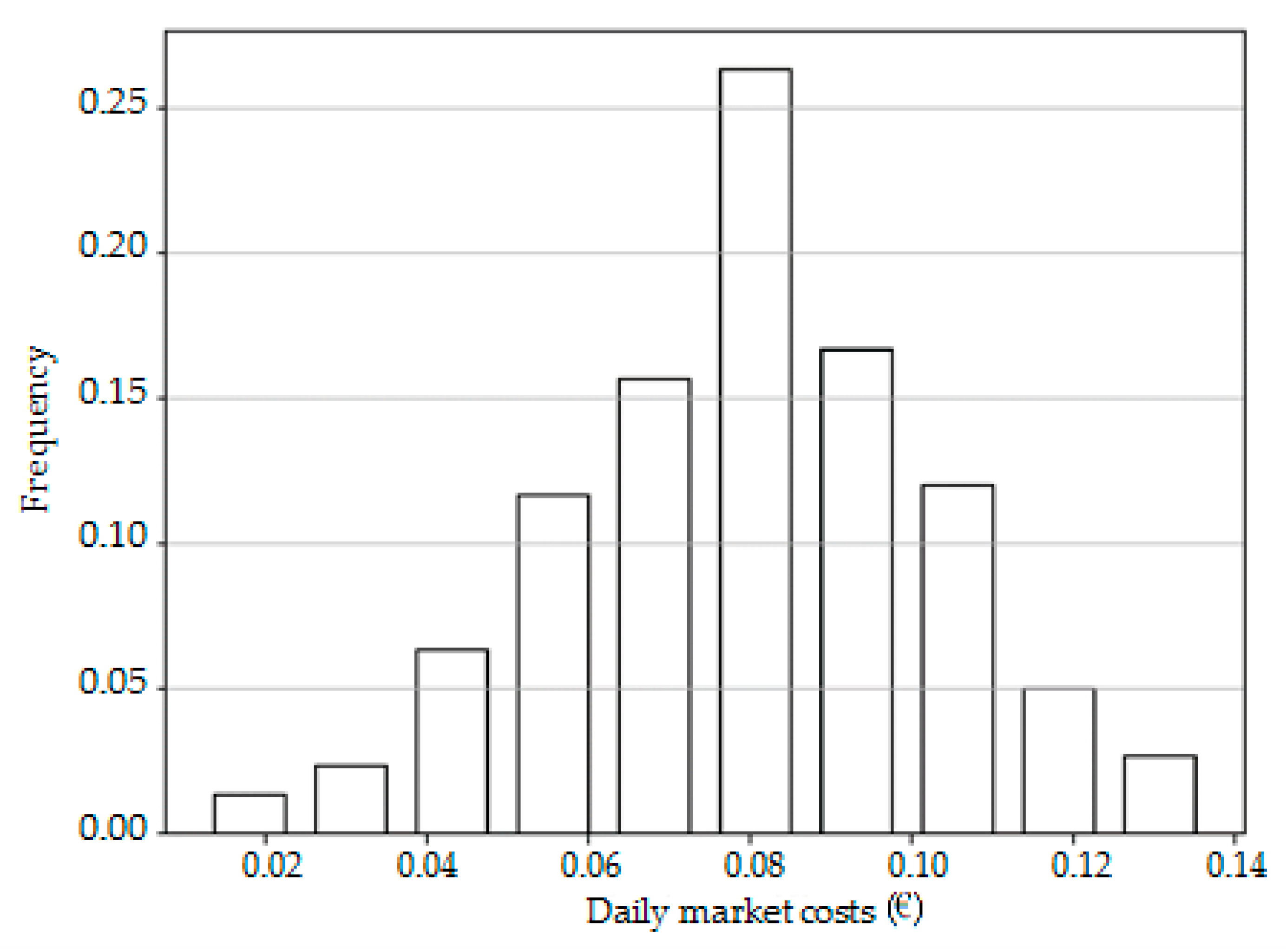 Energies 12 03249 g009 Energies 12 03249 g009