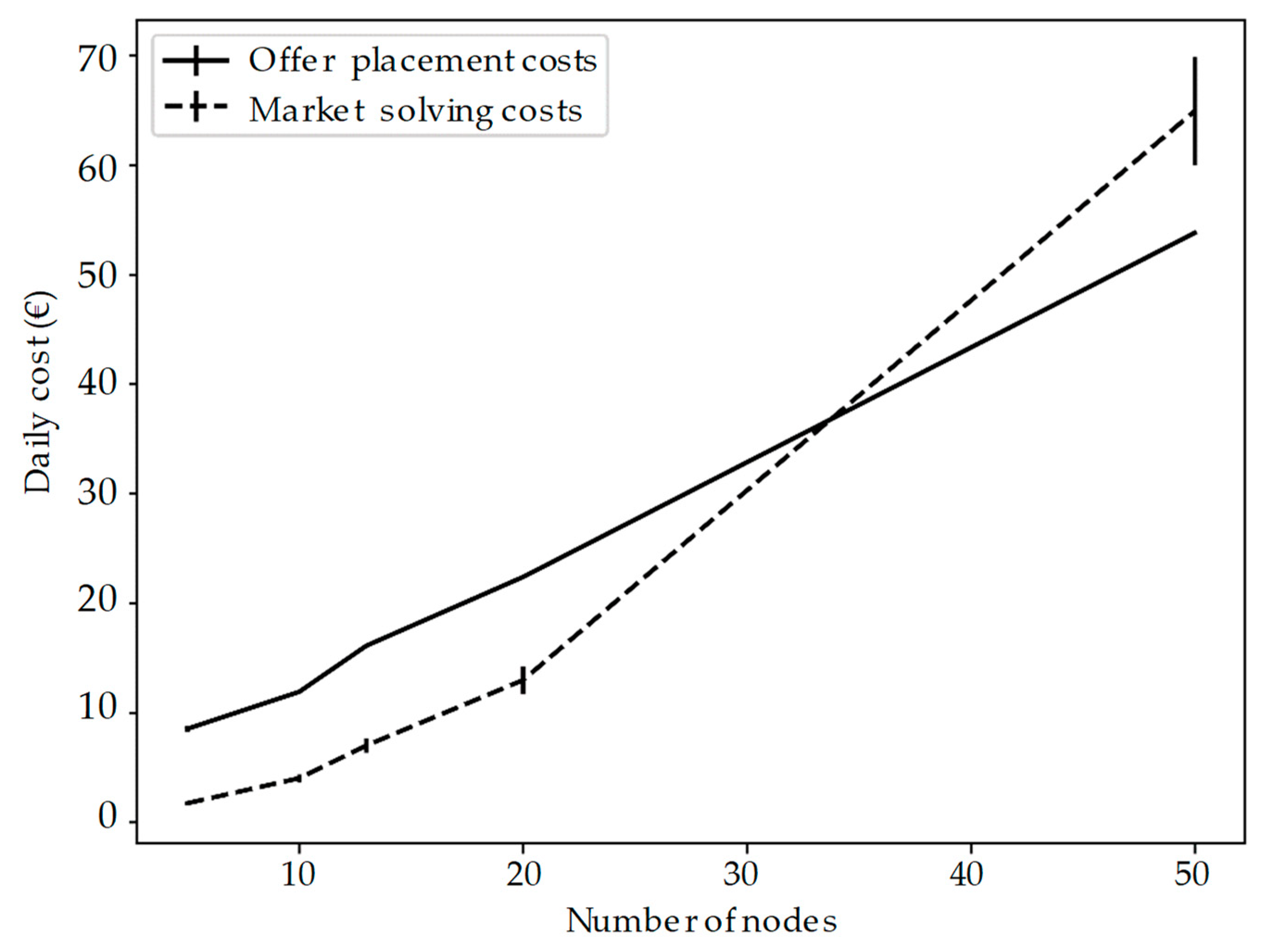Energies 12 03249 g010 Energies 12 03249 g010