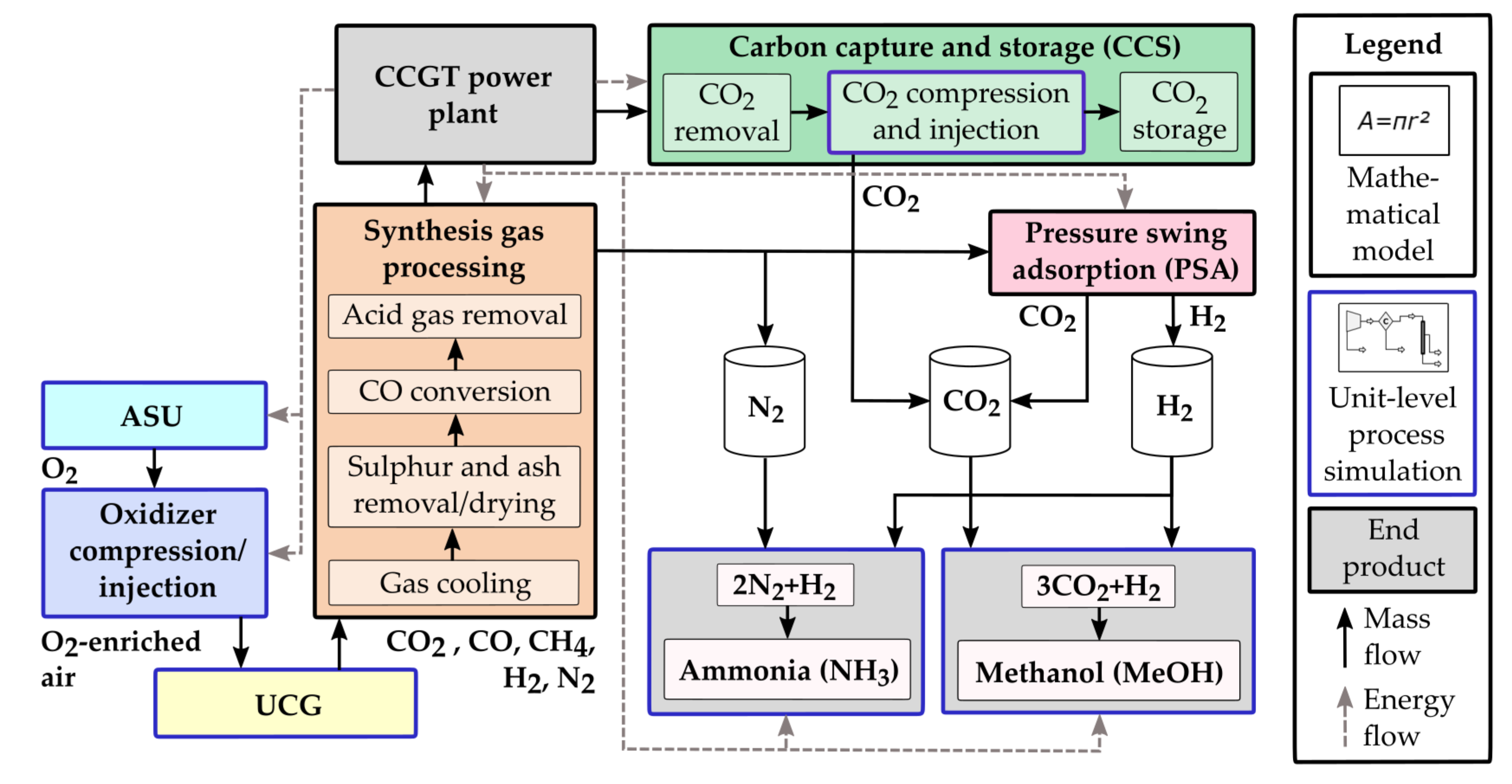 Energies 12 03252 g003