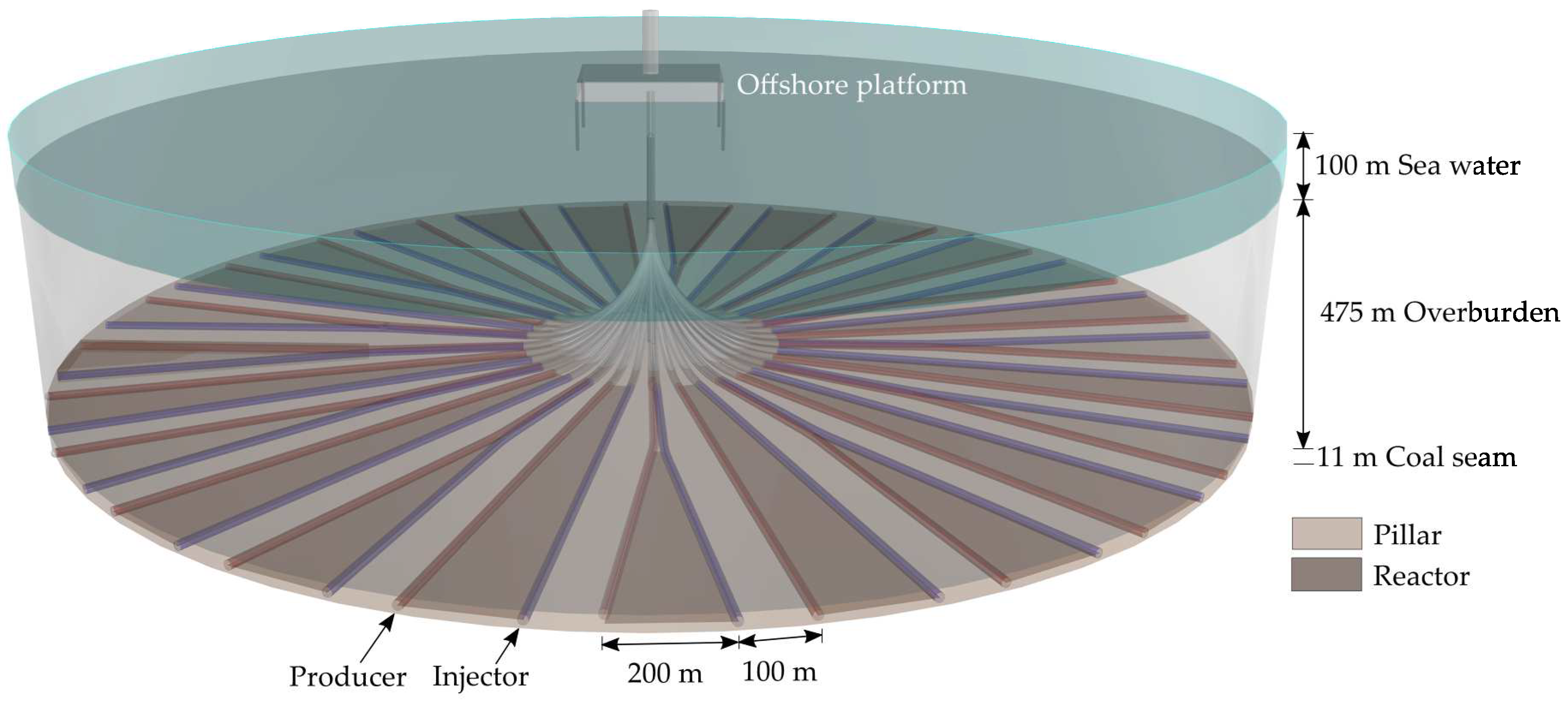 Energies 12 03252 g006