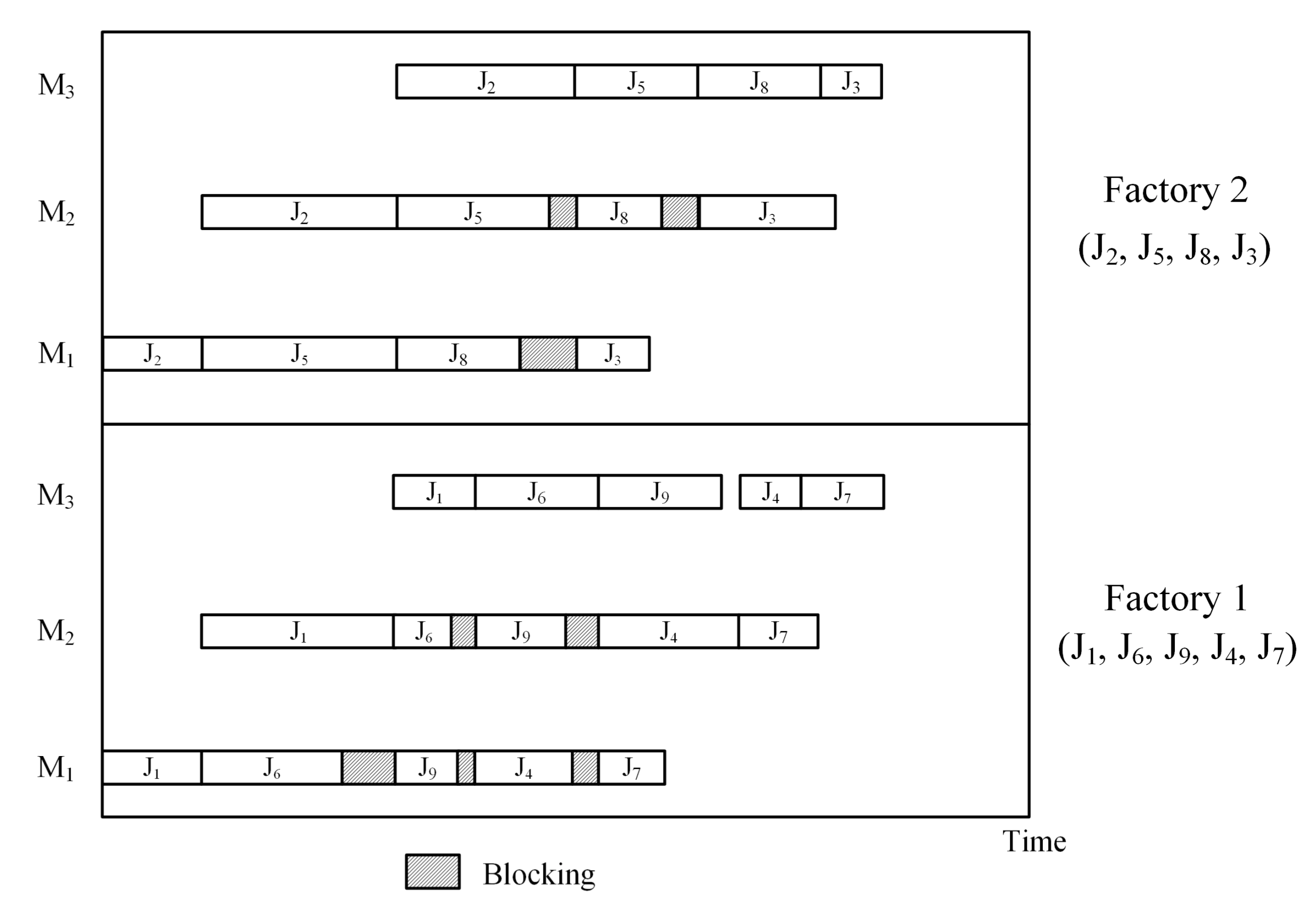 Energies 12 03260 g001
