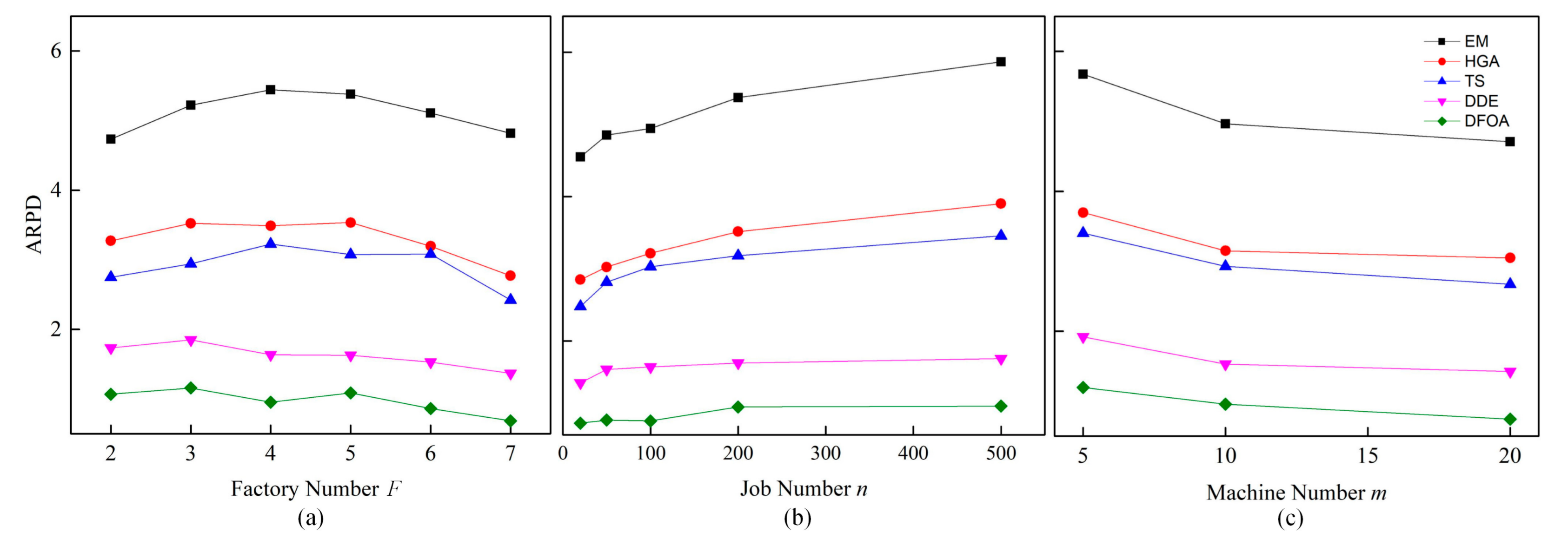 Energies 12 03260 g008