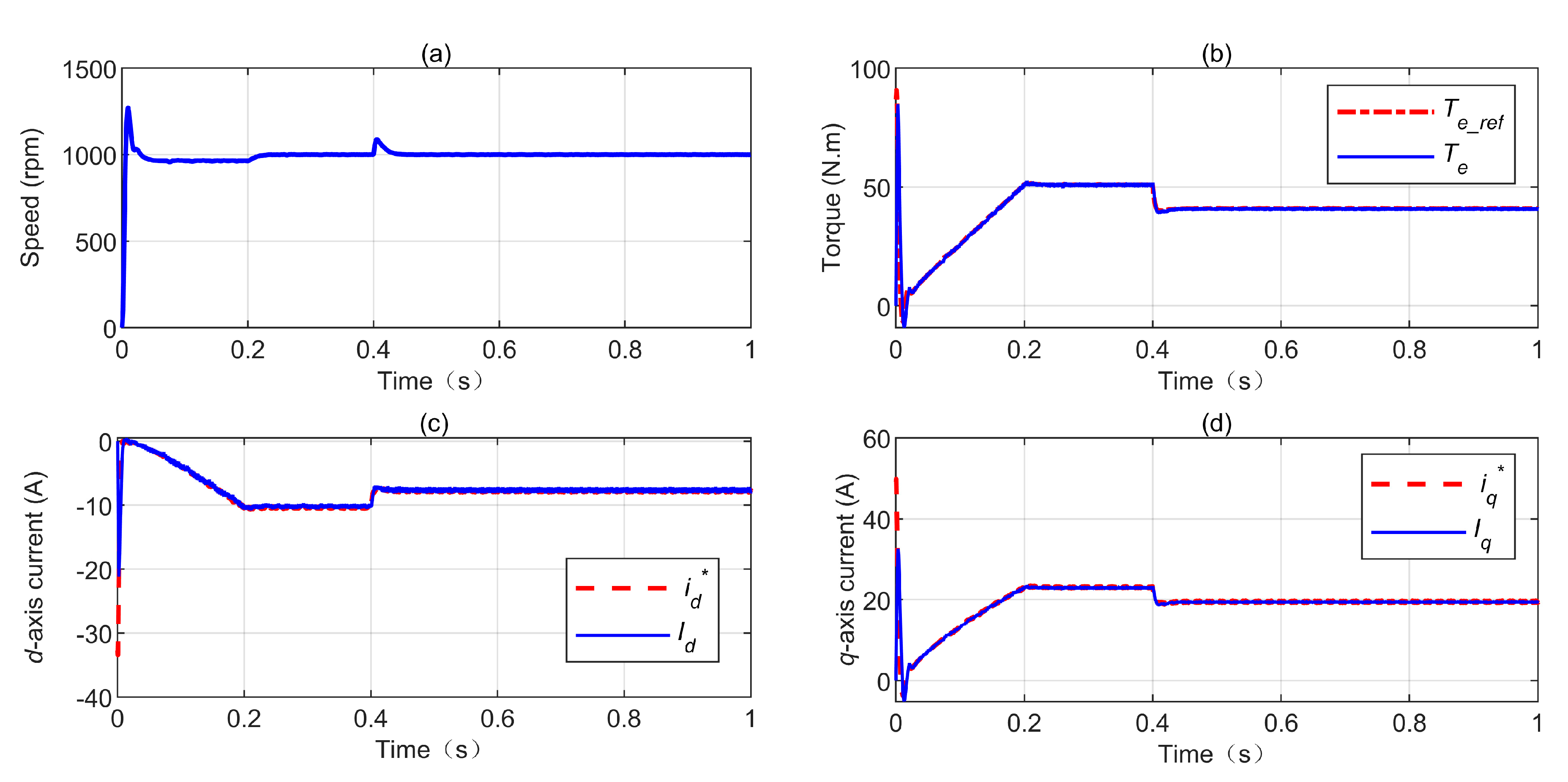 Energies 12 03261 g003