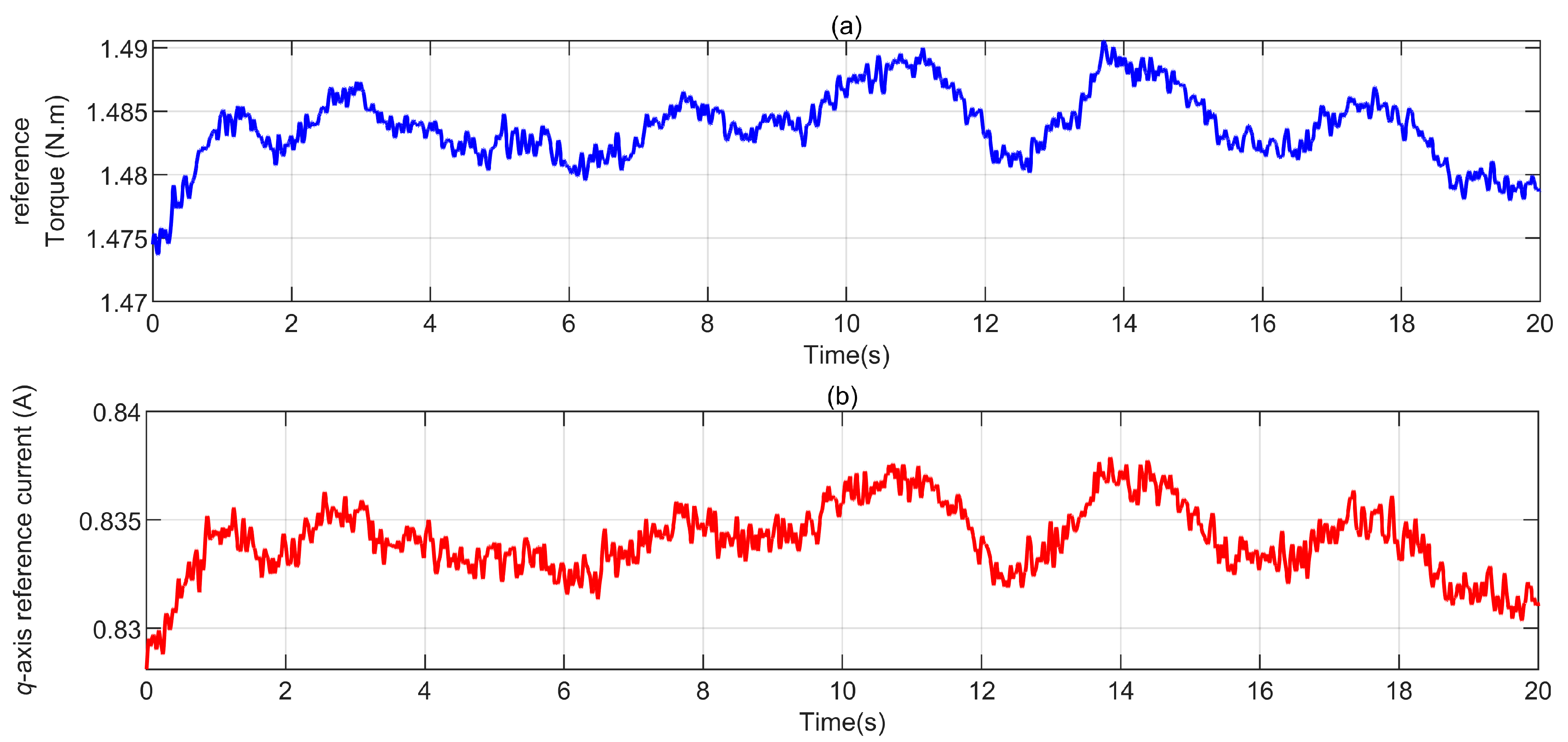 Energies 12 03261 g007