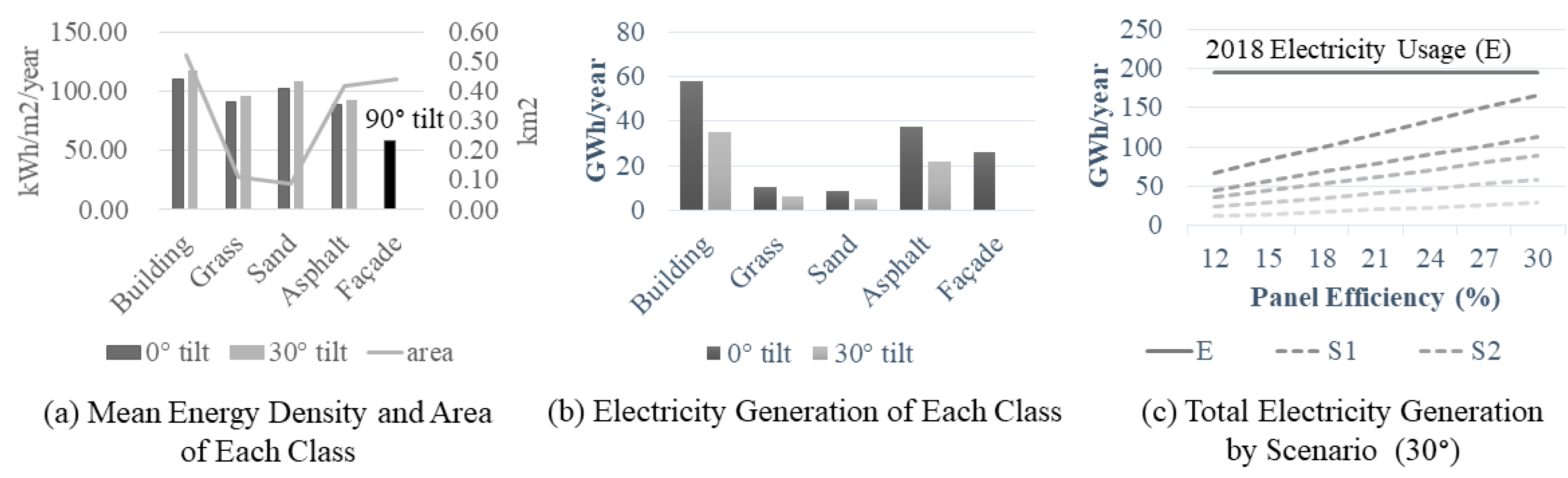 Energies 12 03262 g008